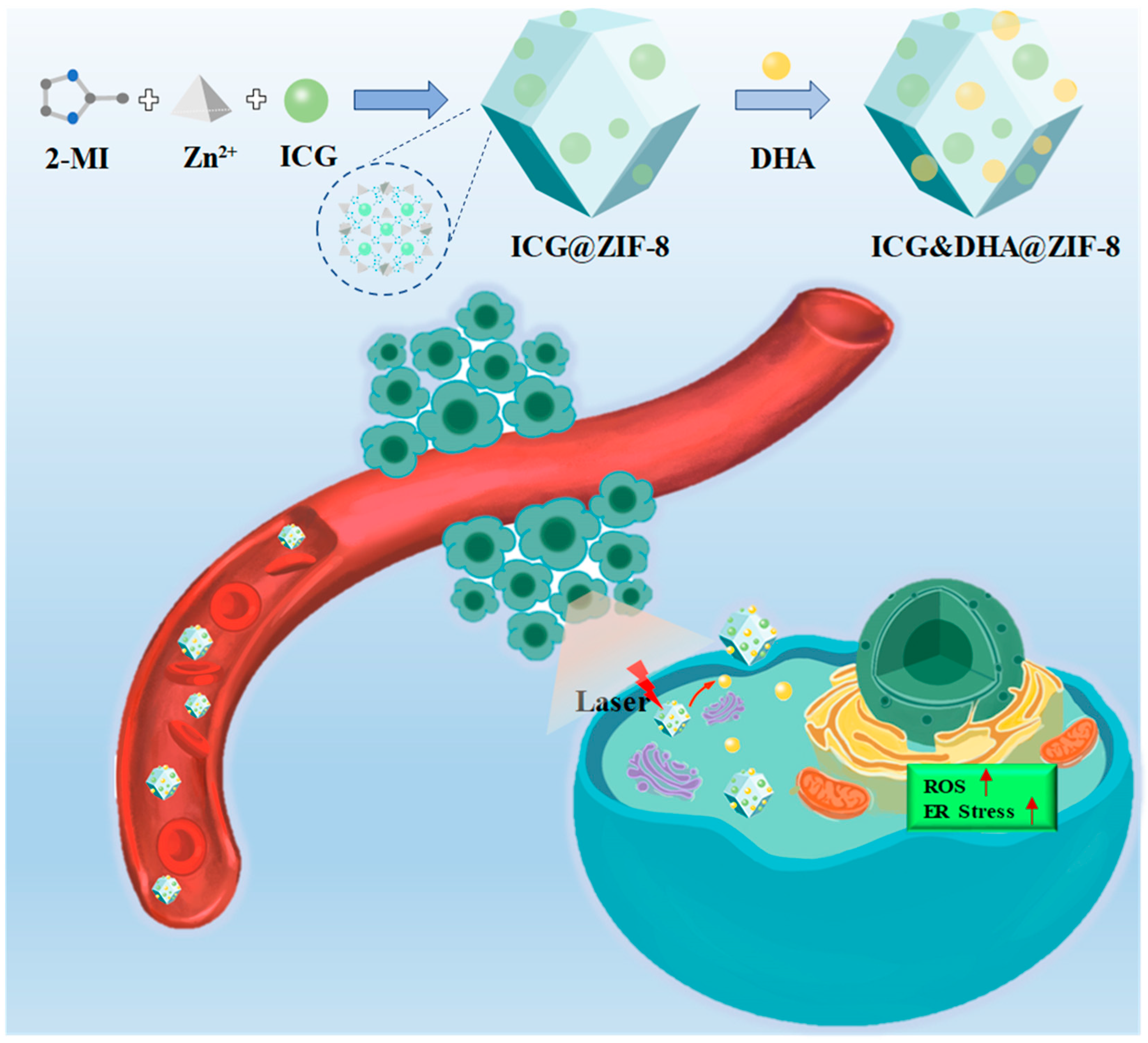 Pharmaceutics 14 02047 sch001 Pharmaceutics 14 02047 sch001