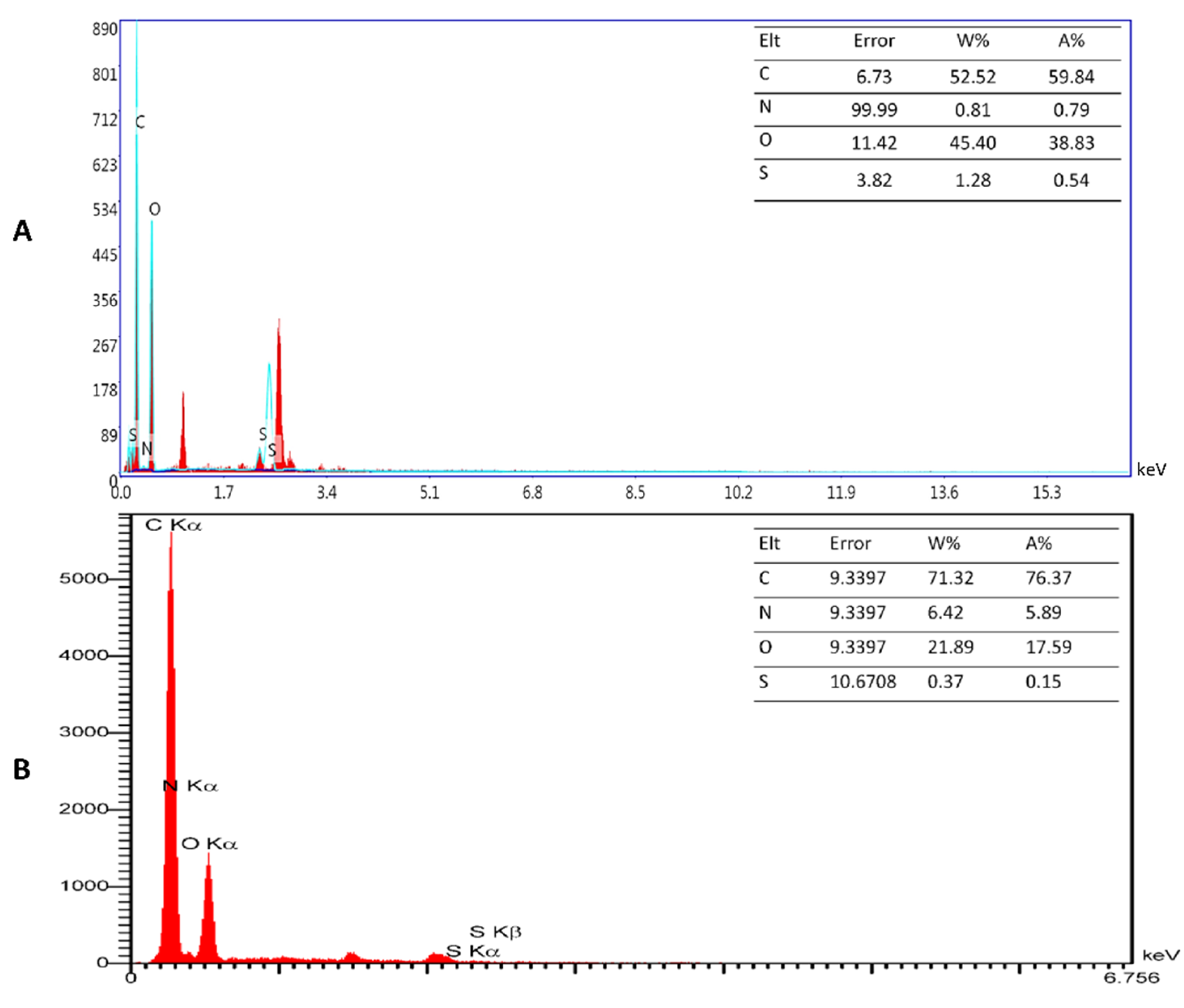 Pharmaceutics 14 02049 g004
