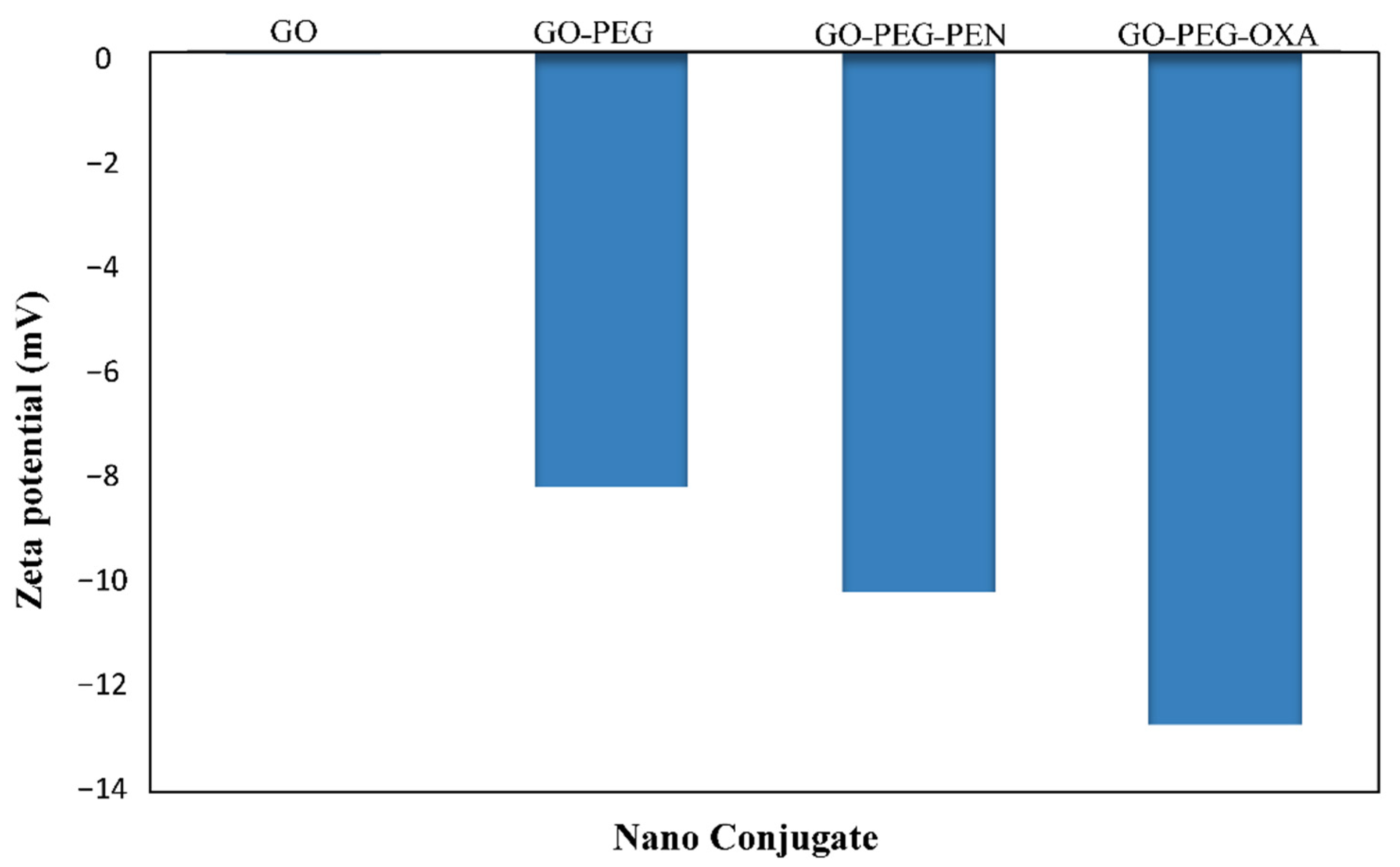 Pharmaceutics 14 02049 g005