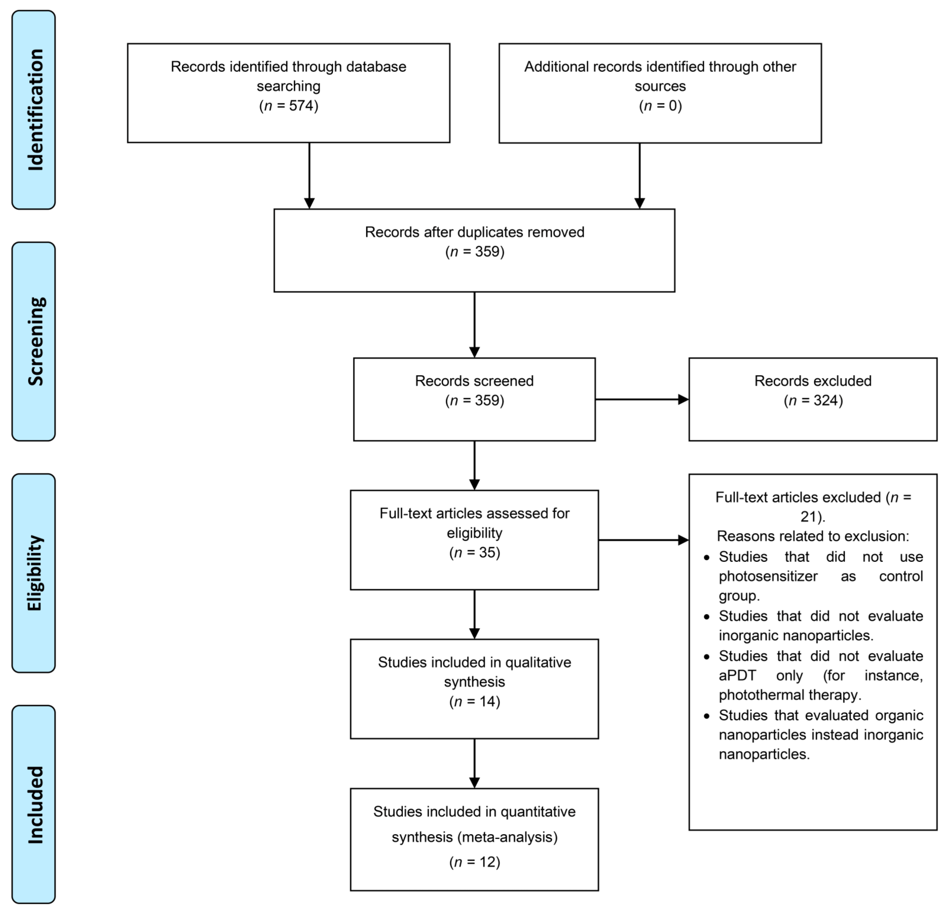 Pharmaceutics 14 02050 g001