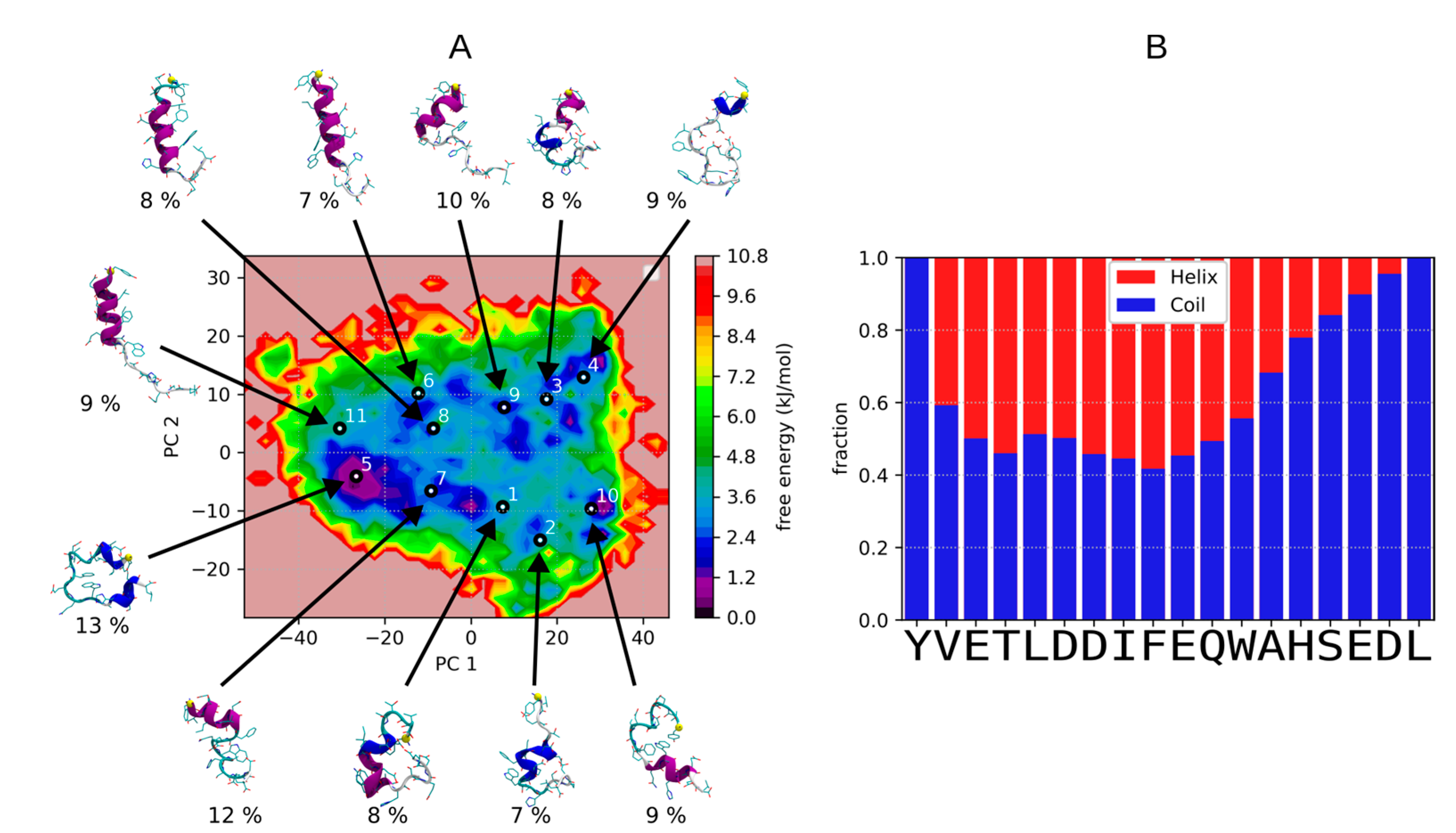 Pharmaceutics 14 02055 g001 Pharmaceutics 14 02055 g001