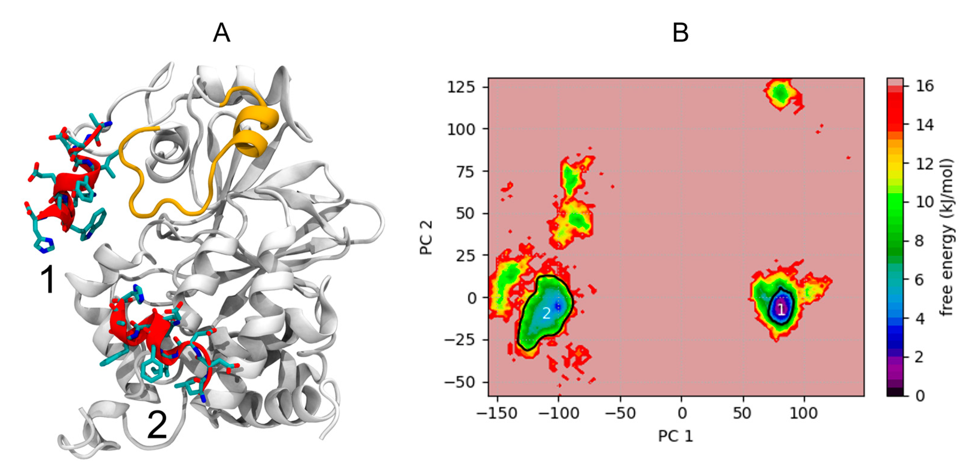 Pharmaceutics 14 02055 g004 Pharmaceutics 14 02055 g004