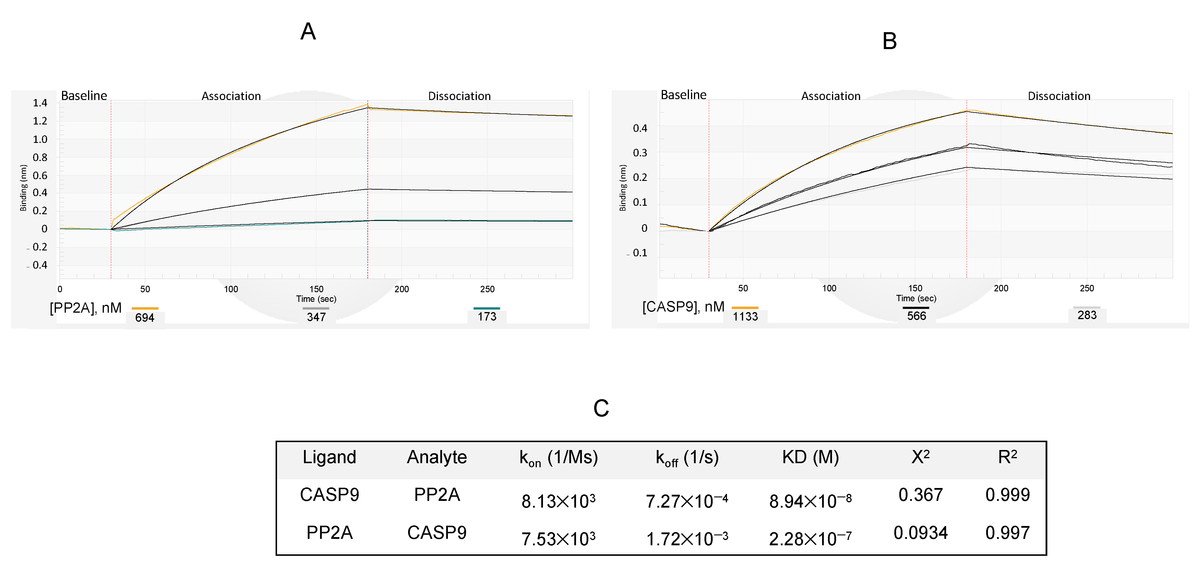 Pharmaceutics 14 02055 g006a Pharmaceutics 14 02055 g006a