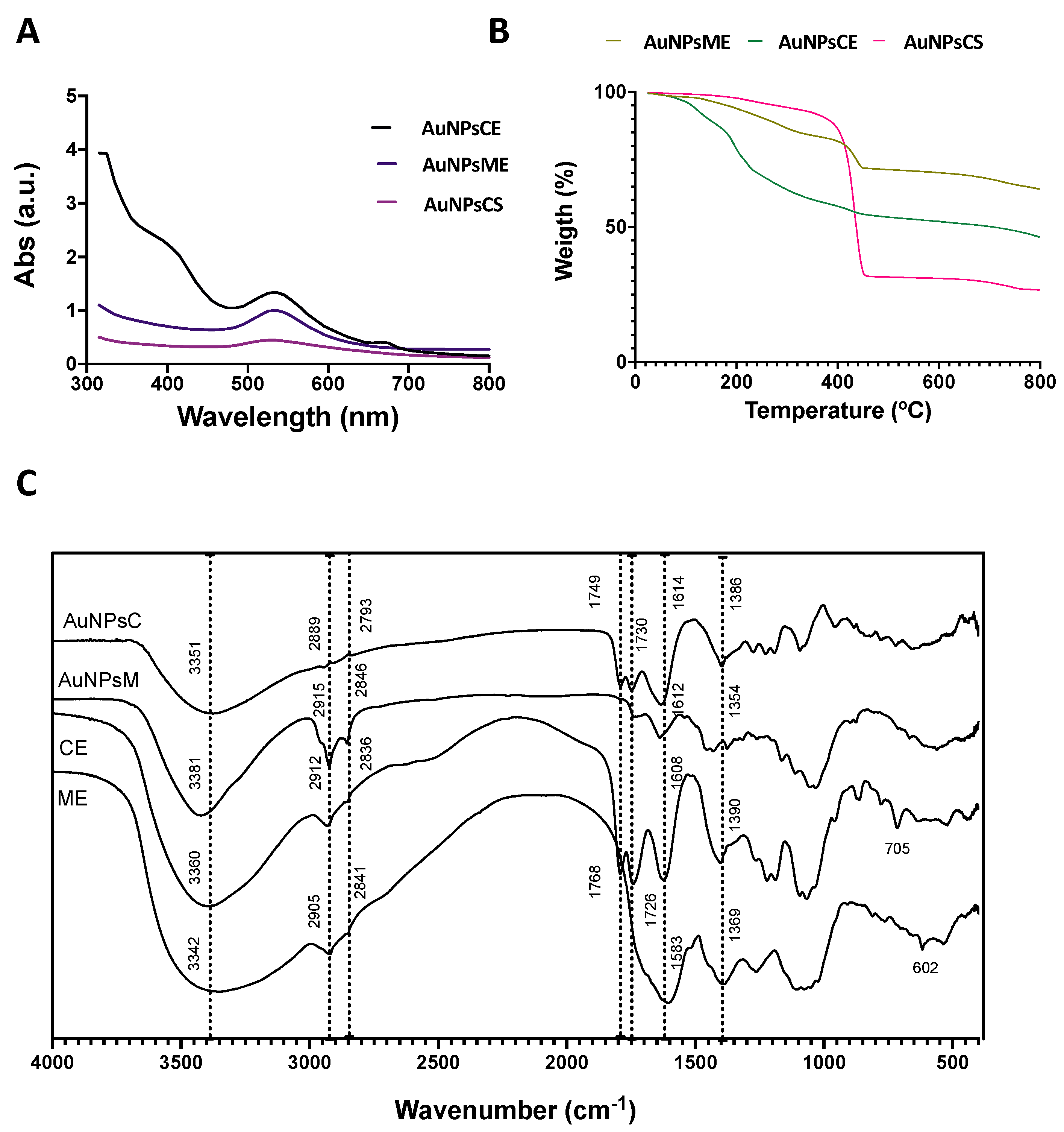 Pharmaceutics 14 02069 g002