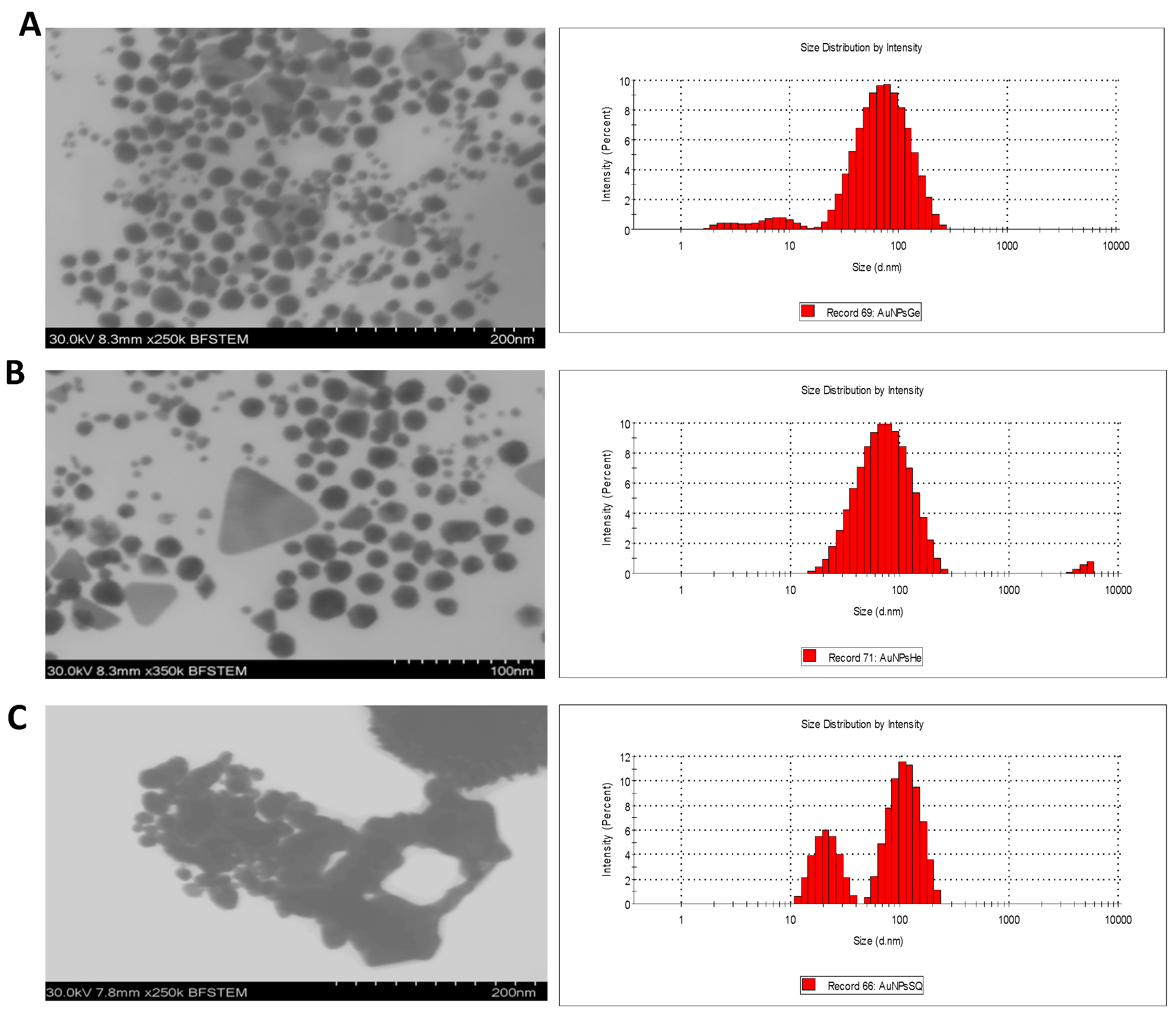 Pharmaceutics 14 02069 g003