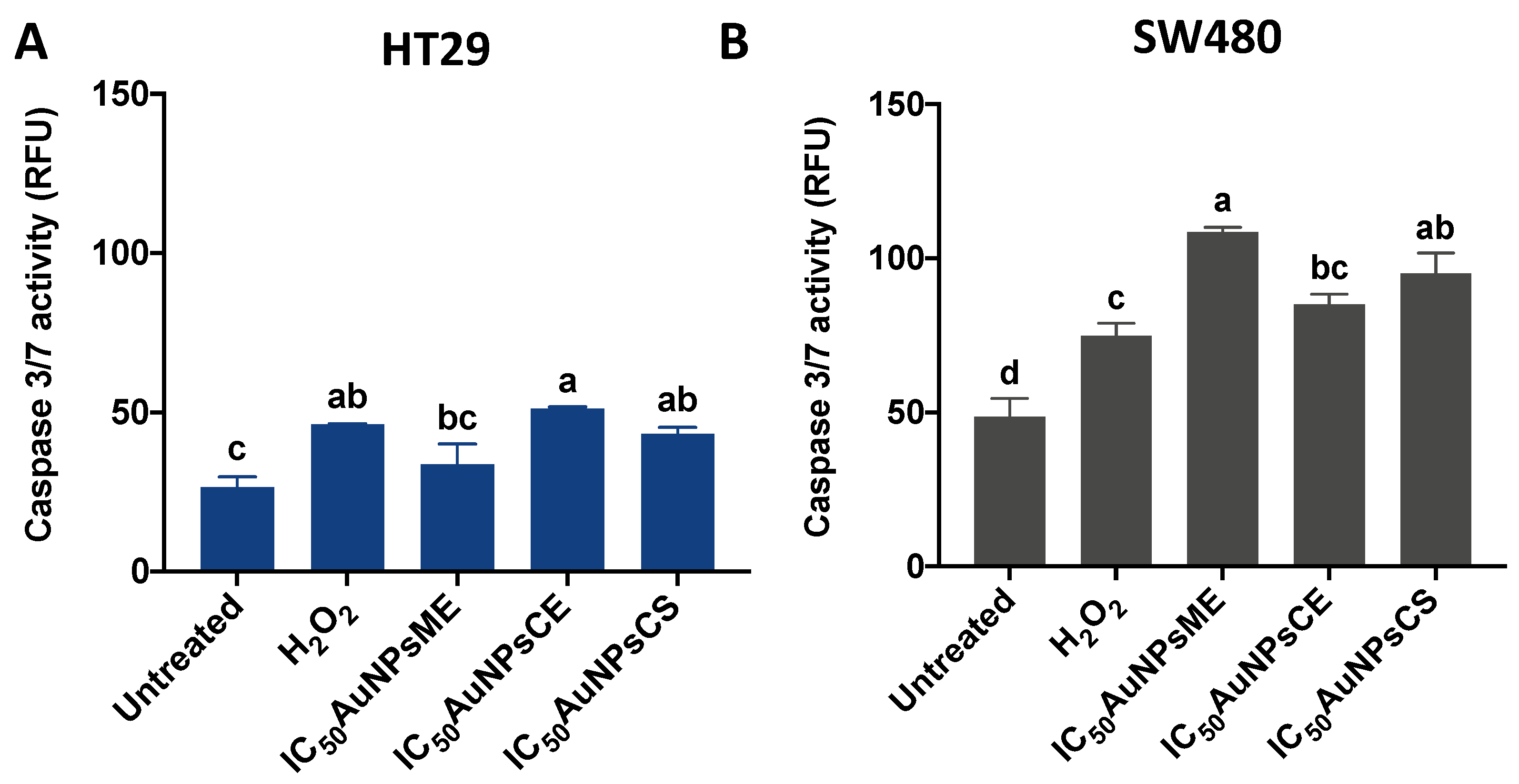 Pharmaceutics 14 02069 g008