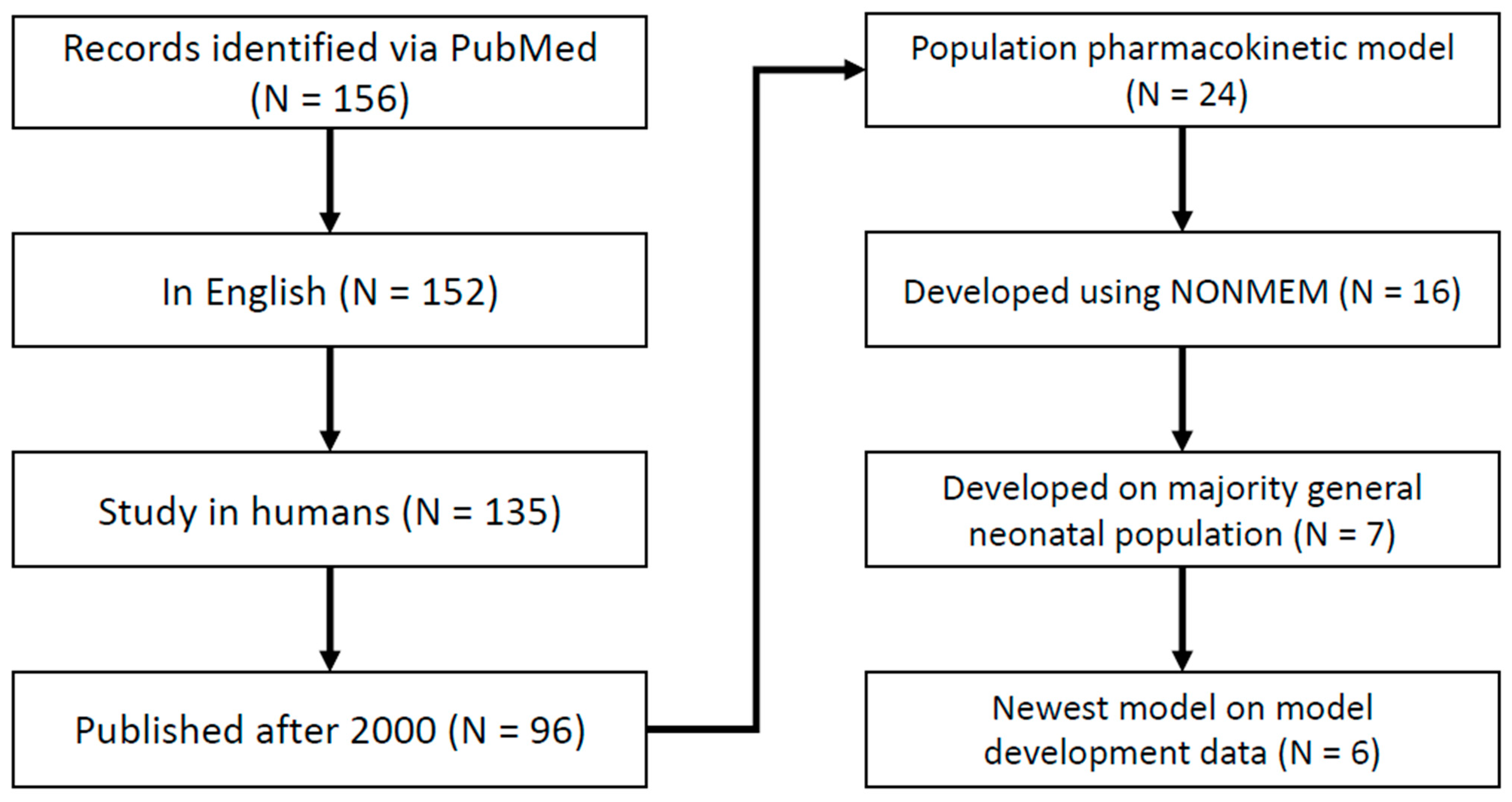 Pharmaceutics 14 02089 g001 Pharmaceutics 14 02089 g001