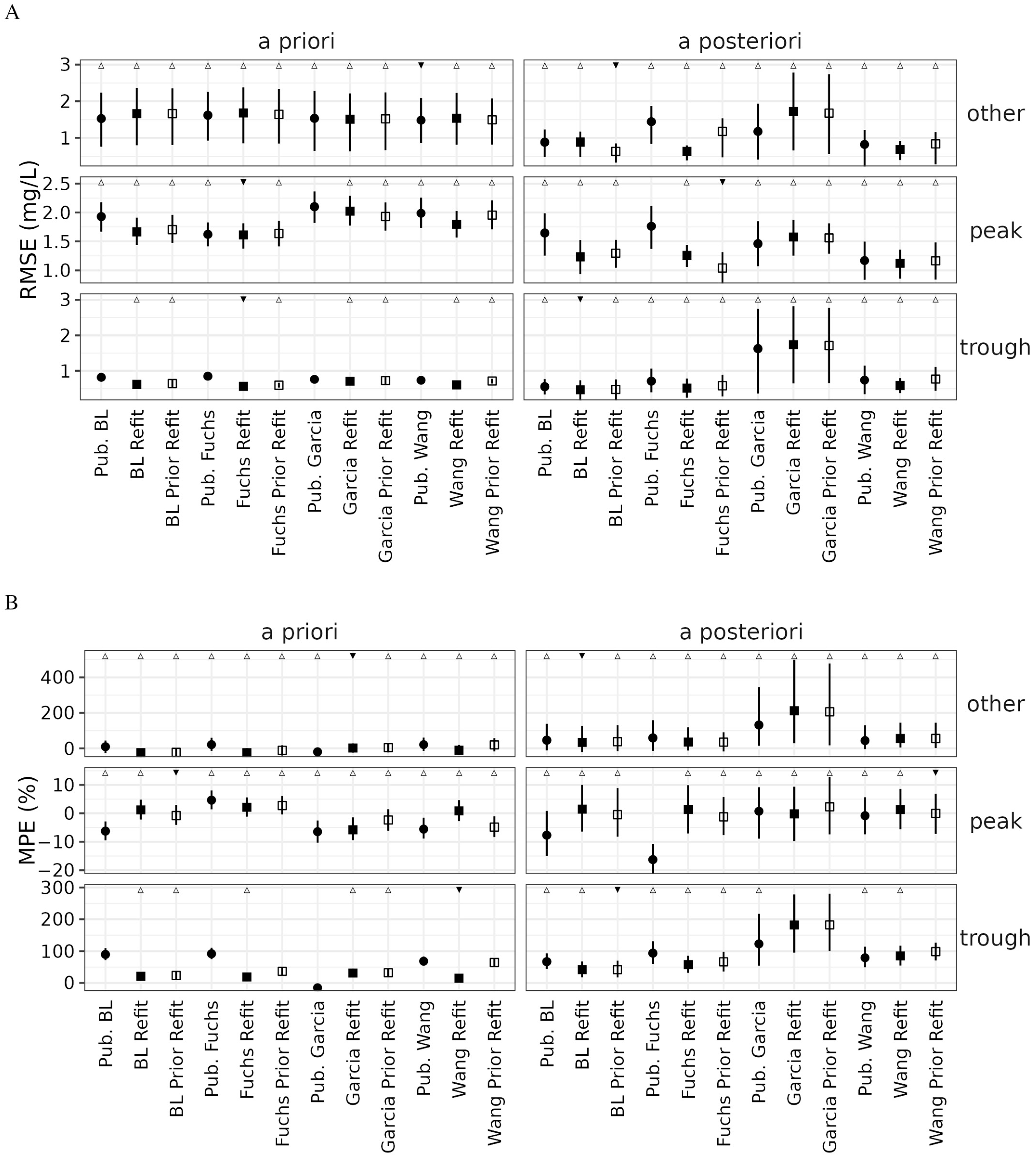 Pharmaceutics 14 02089 g007 Pharmaceutics 14 02089 g007