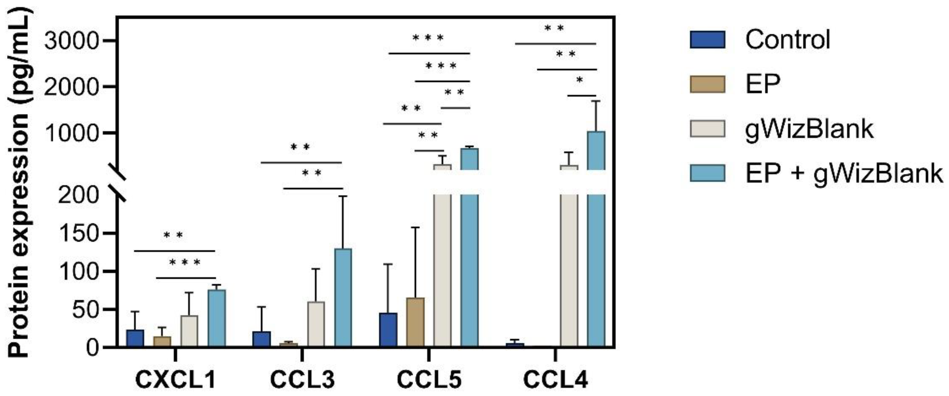 Pharmaceutics 14 02097 g005
