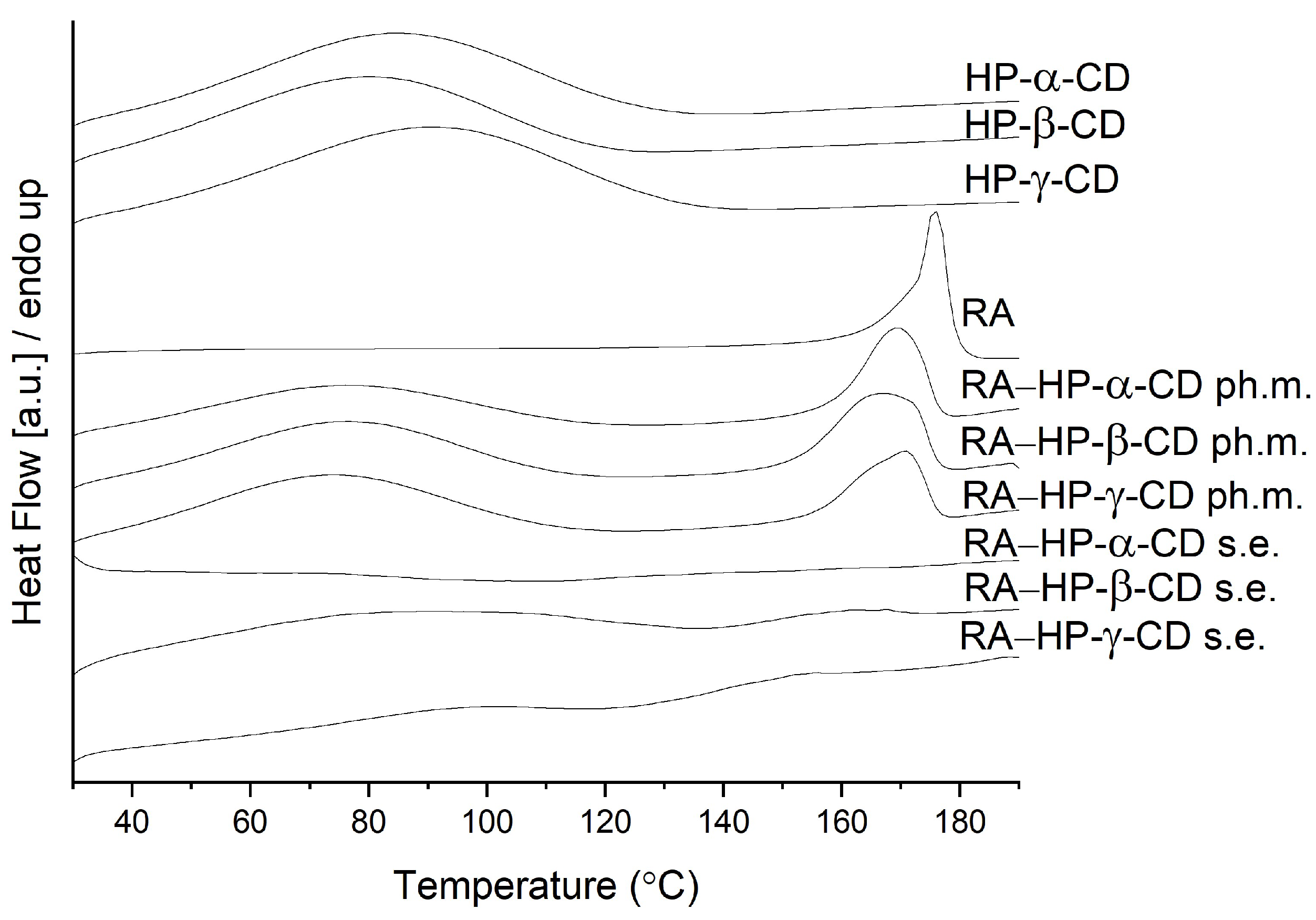 Pharmaceutics 14 02098 g003