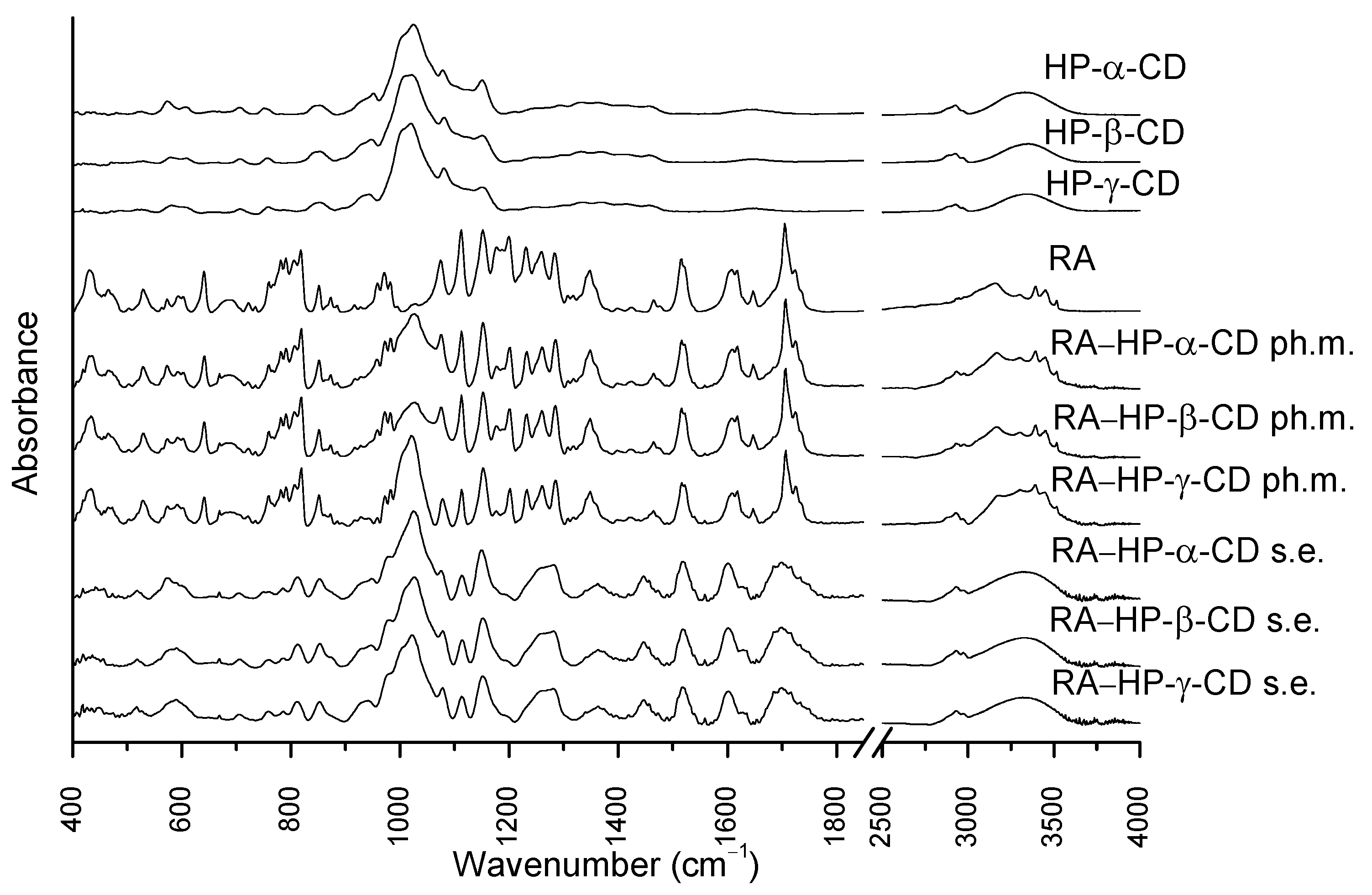 Pharmaceutics 14 02098 g004