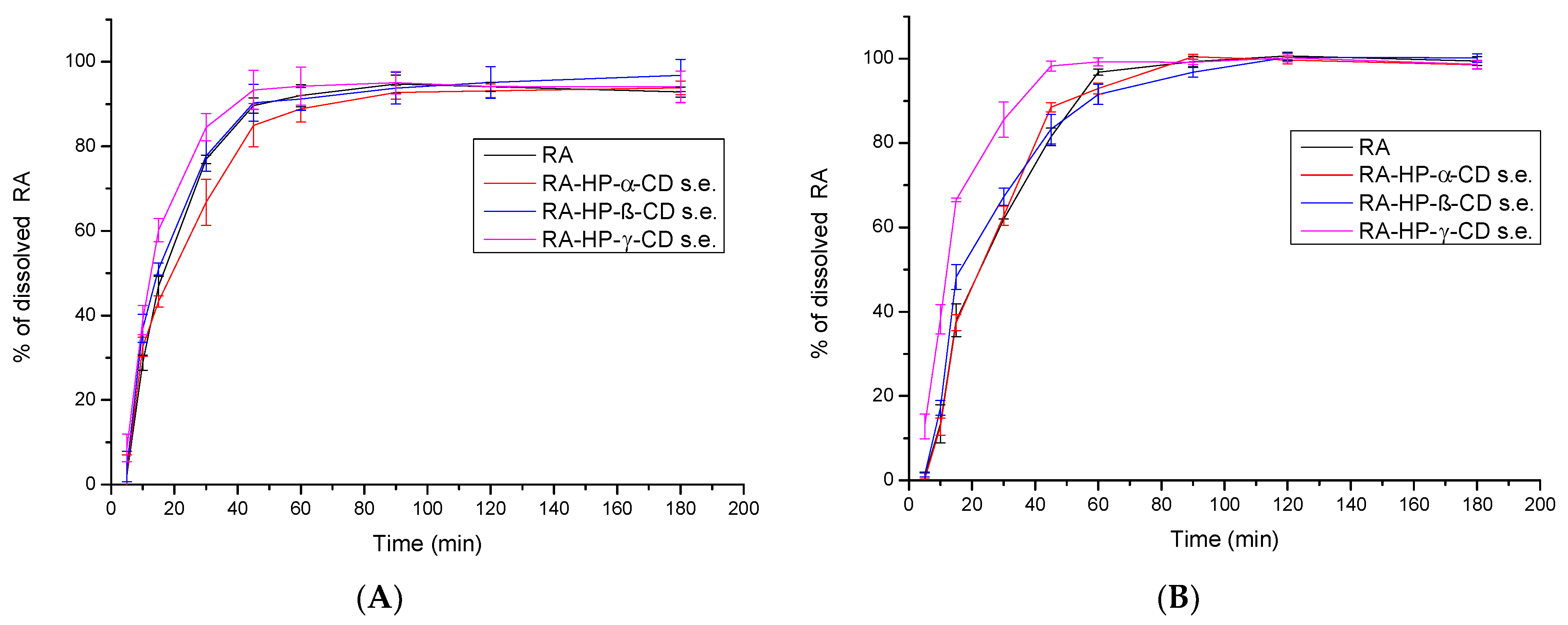 Pharmaceutics 14 02098 g007