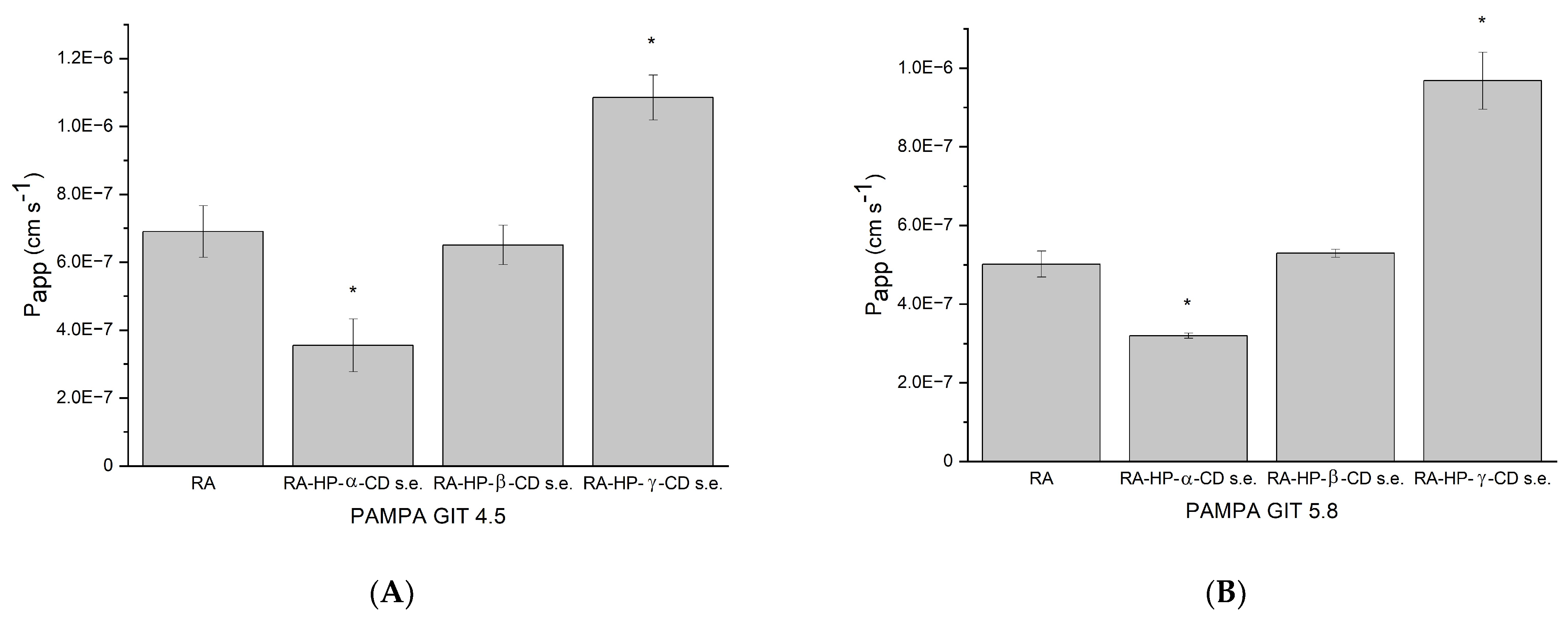 Pharmaceutics 14 02098 g008