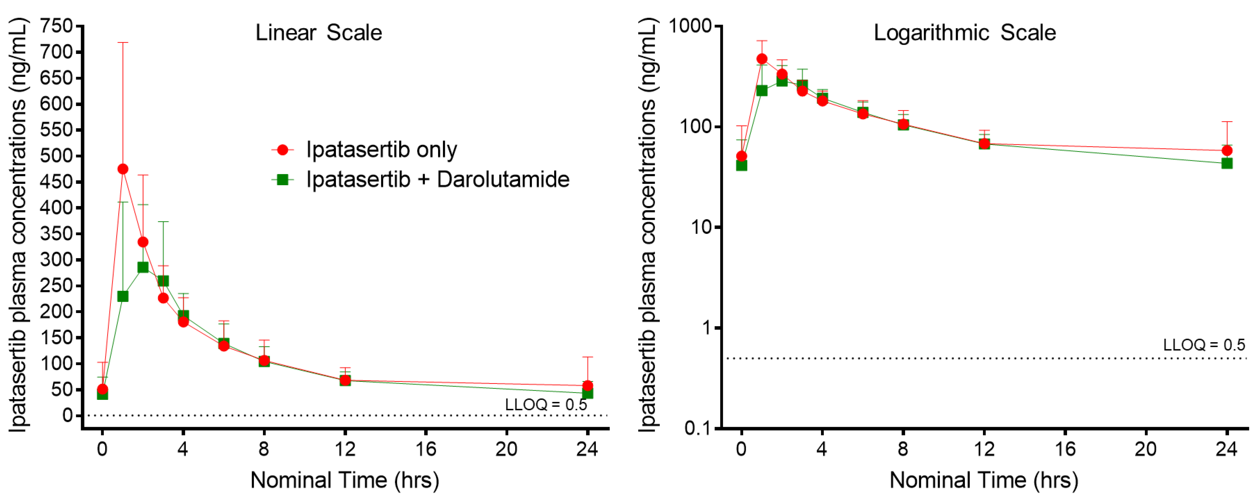 Pharmaceutics 14 02101 g002 Pharmaceutics 14 02101 g002