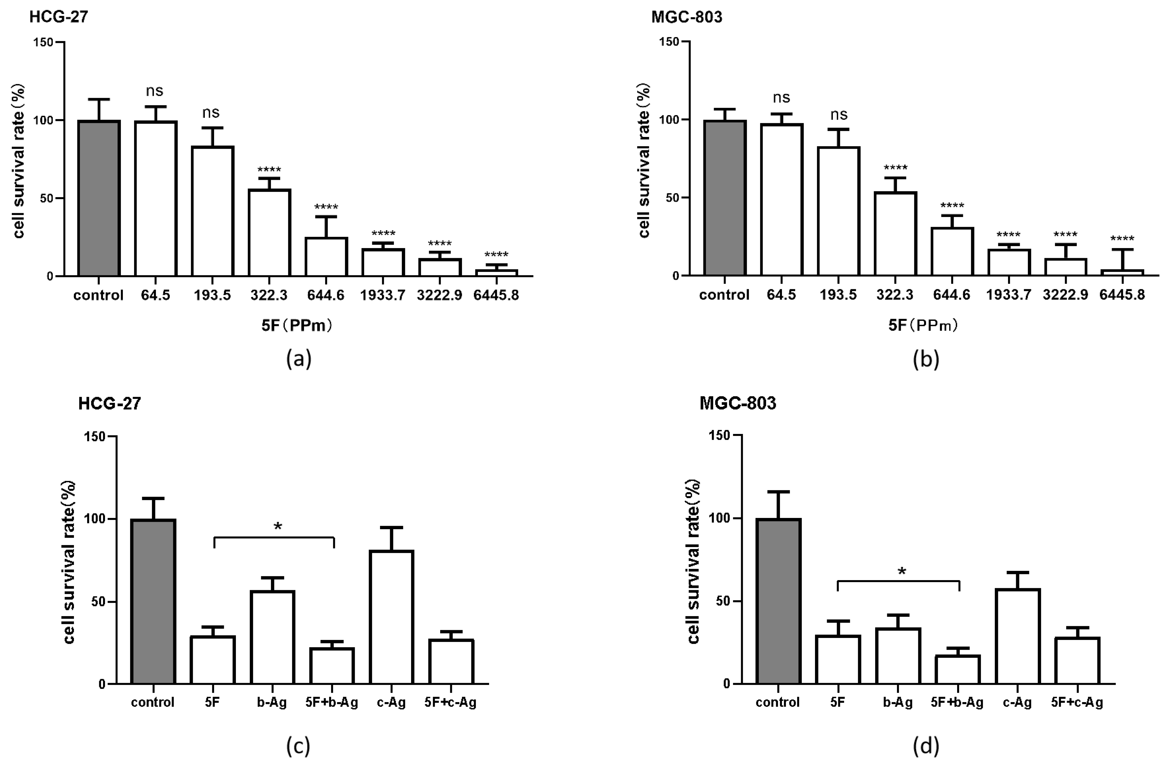 Pharmaceutics 14 02109 g003