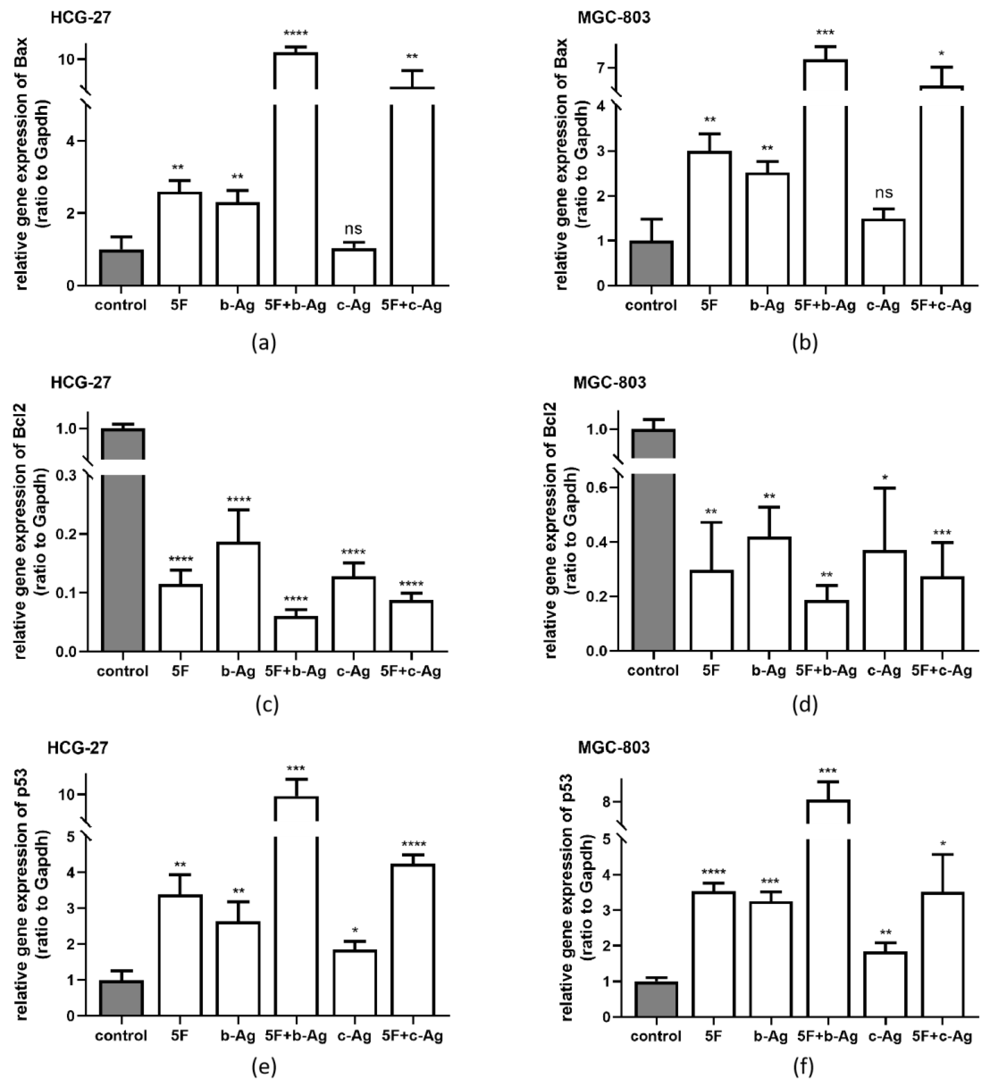 Pharmaceutics 14 02109 g005