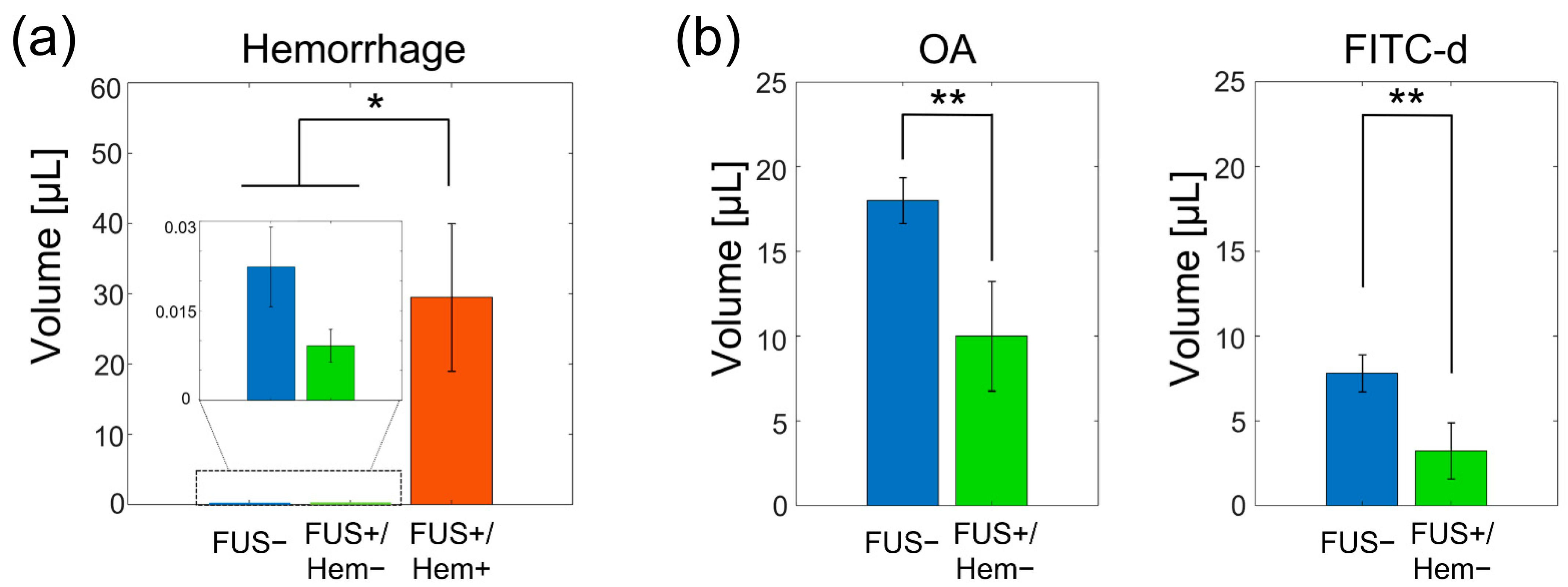 Pharmaceutics 14 02120 g003