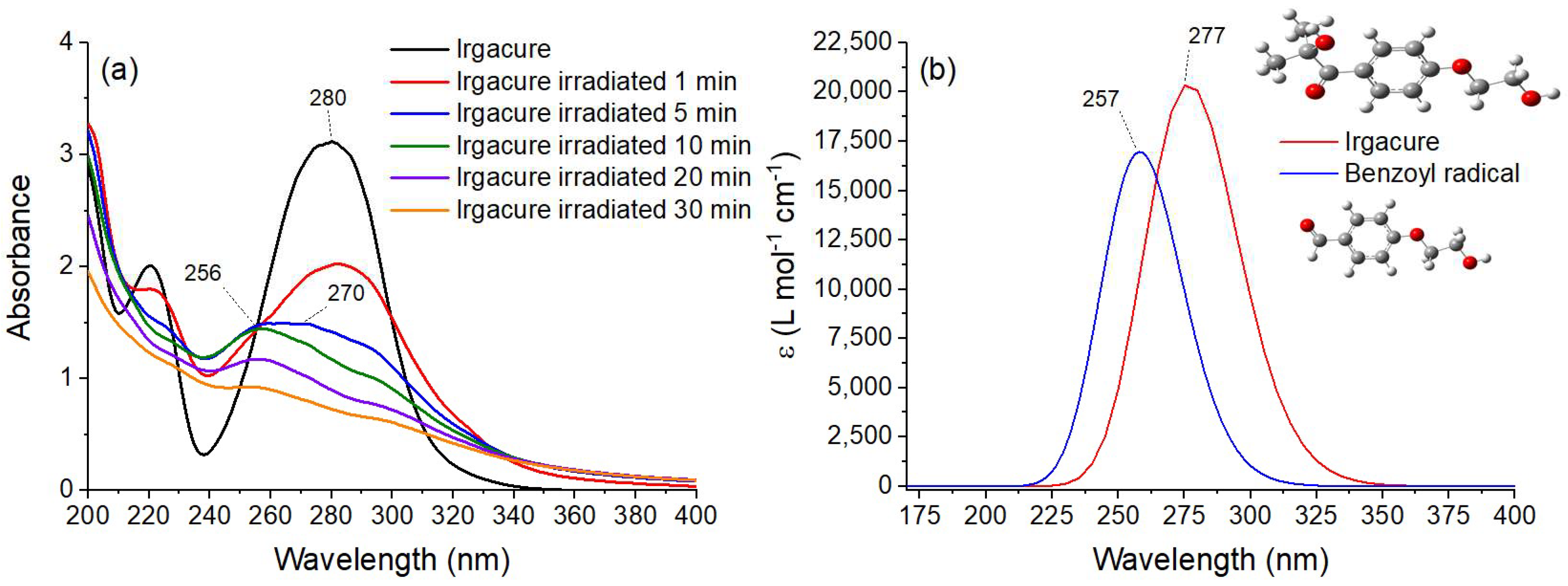 Pharmaceutics 14 02121 g008 Pharmaceutics 14 02121 g008