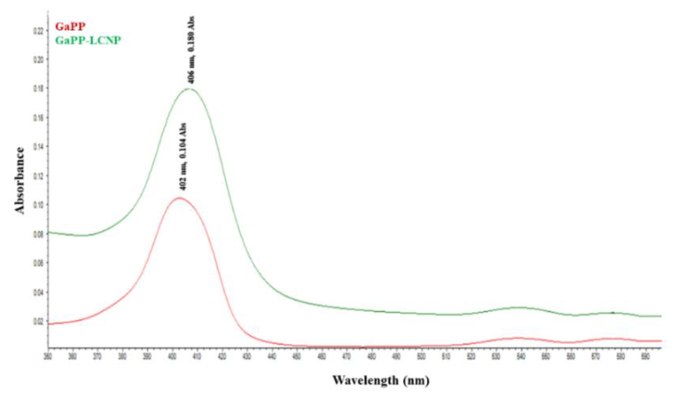 Pharmaceutics 14 02124 g003 Pharmaceutics 14 02124 g003