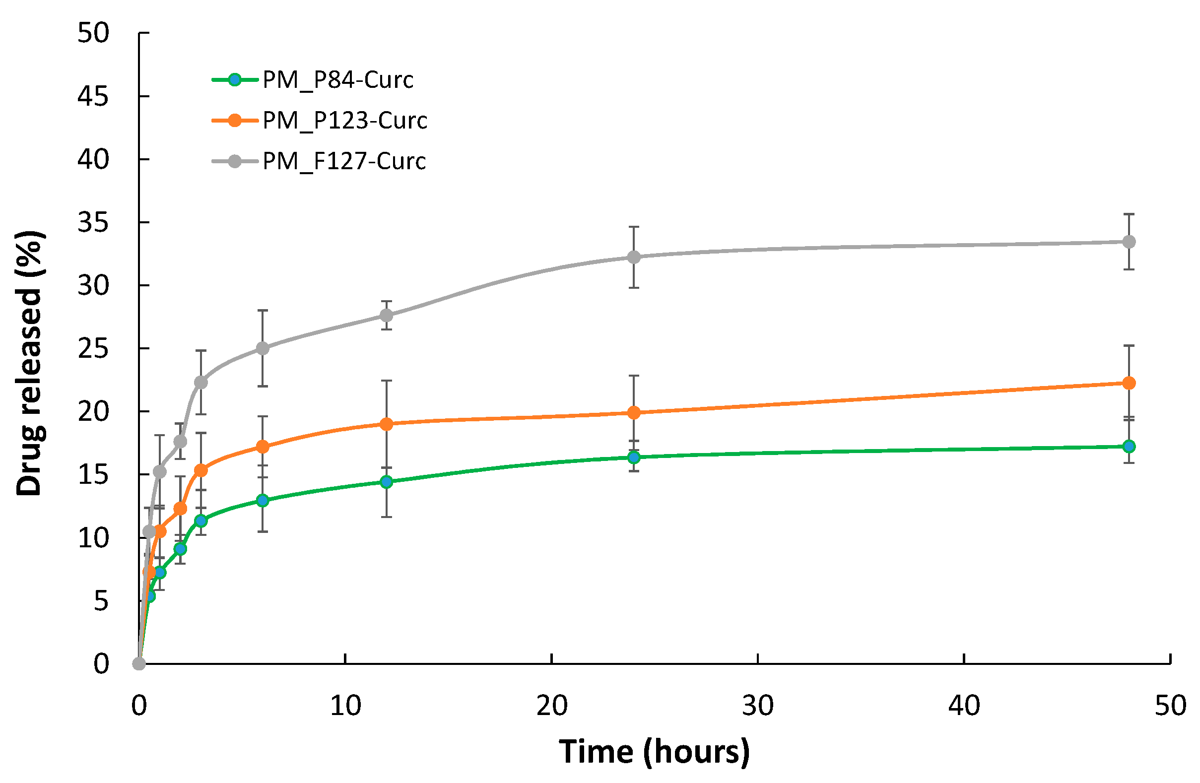 Pharmaceutics 14 02137 g004 Pharmaceutics 14 02137 g004