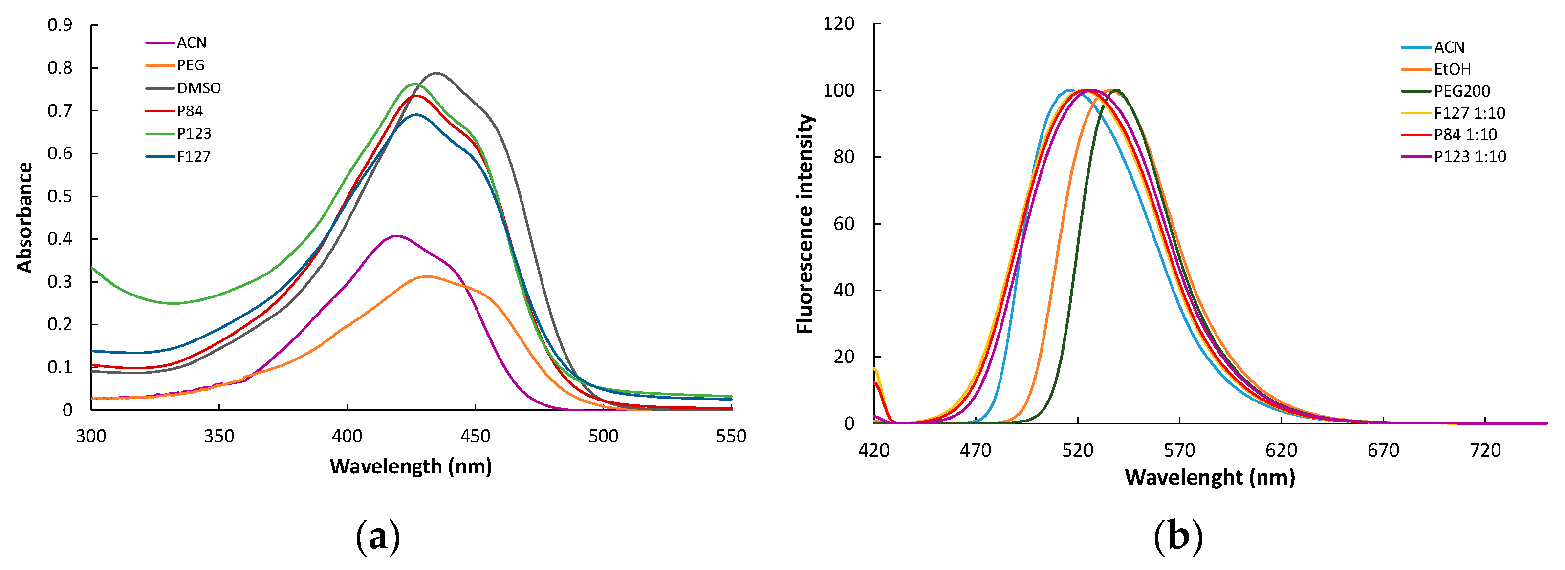 Pharmaceutics 14 02137 g005 Pharmaceutics 14 02137 g005