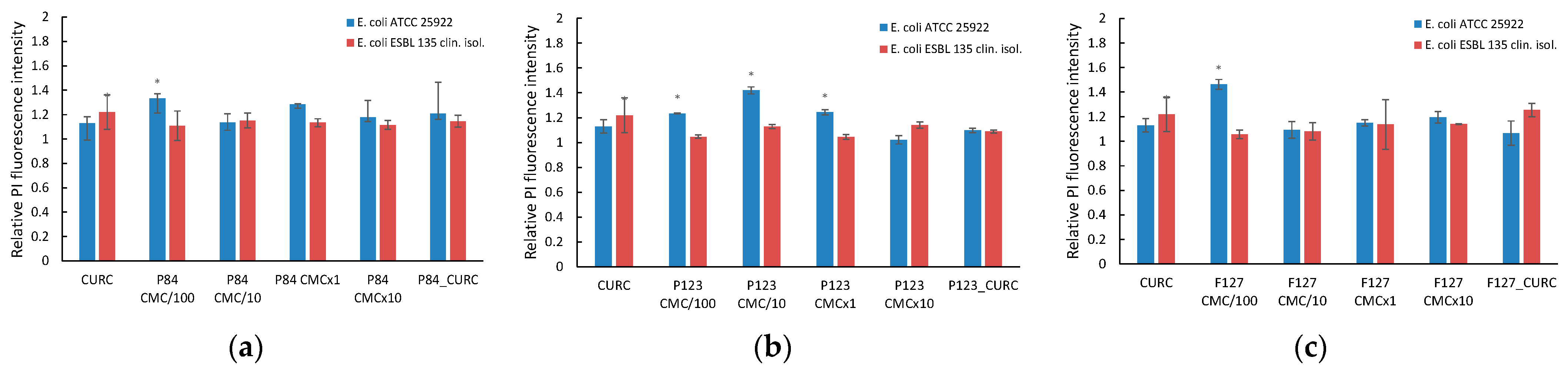 Pharmaceutics 14 02137 g007 Pharmaceutics 14 02137 g007