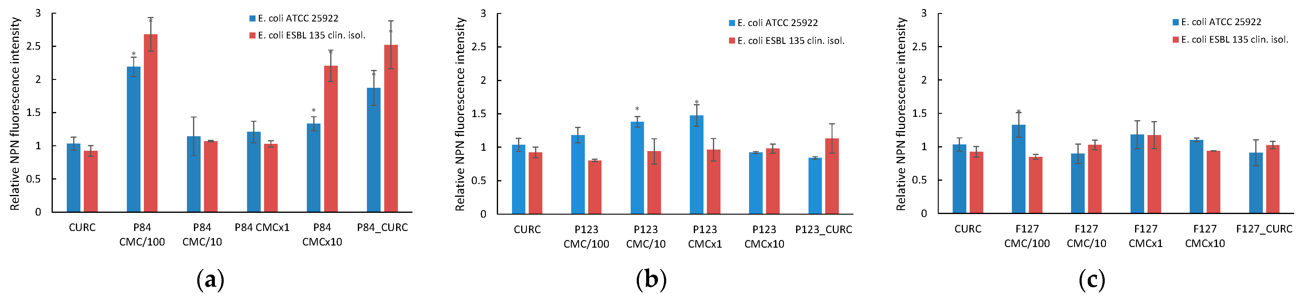 Pharmaceutics 14 02137 g010 Pharmaceutics 14 02137 g010