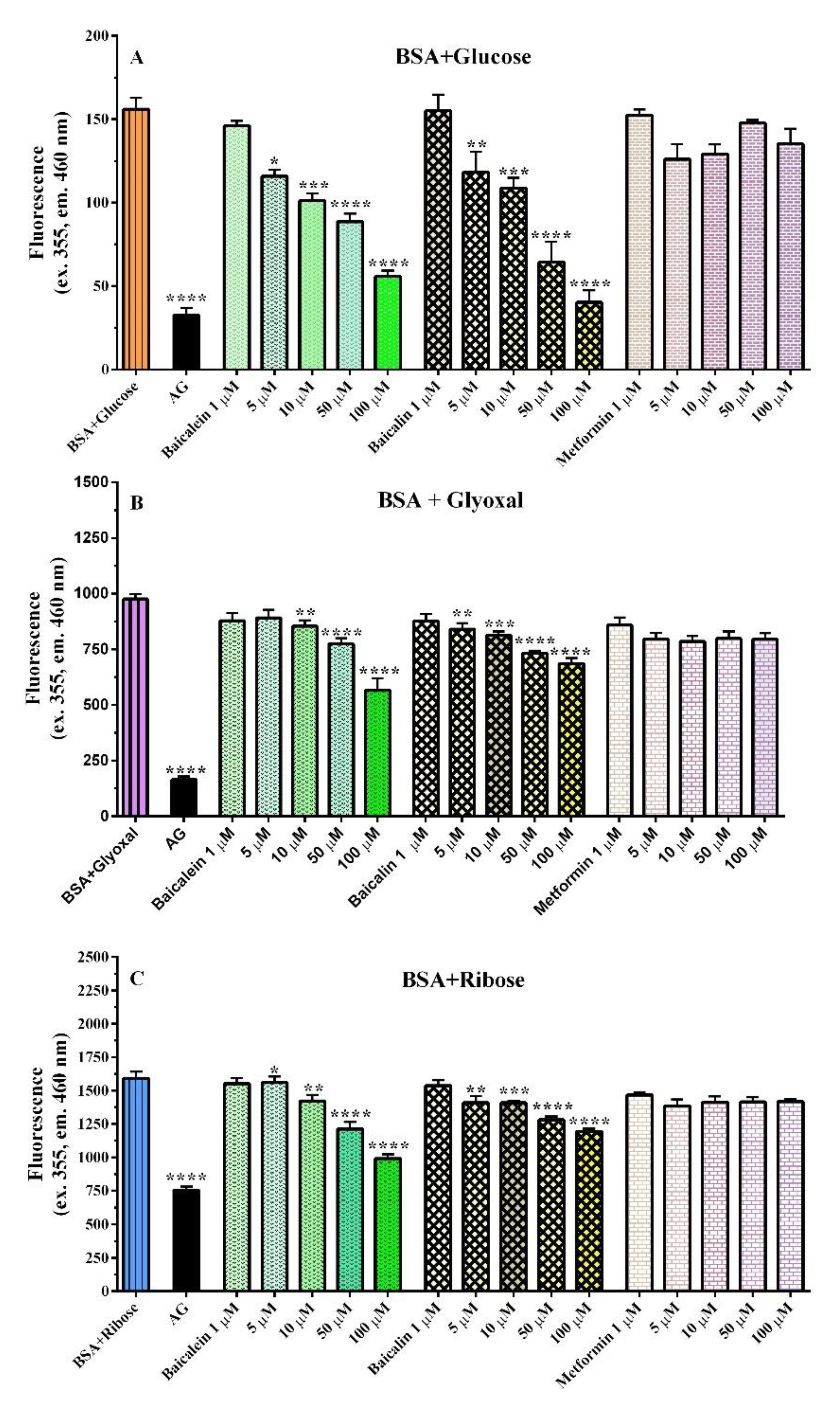 Pharmaceutics 14 02141 g003 Pharmaceutics 14 02141 g003