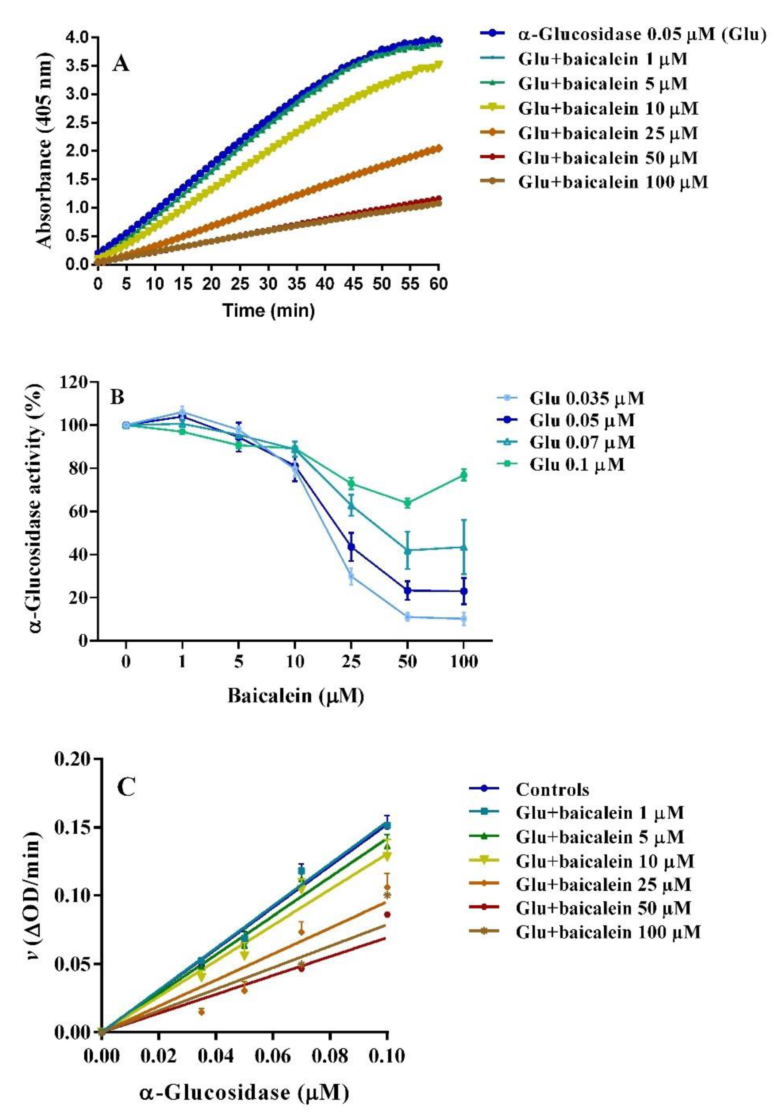 Pharmaceutics 14 02141 g007 Pharmaceutics 14 02141 g007