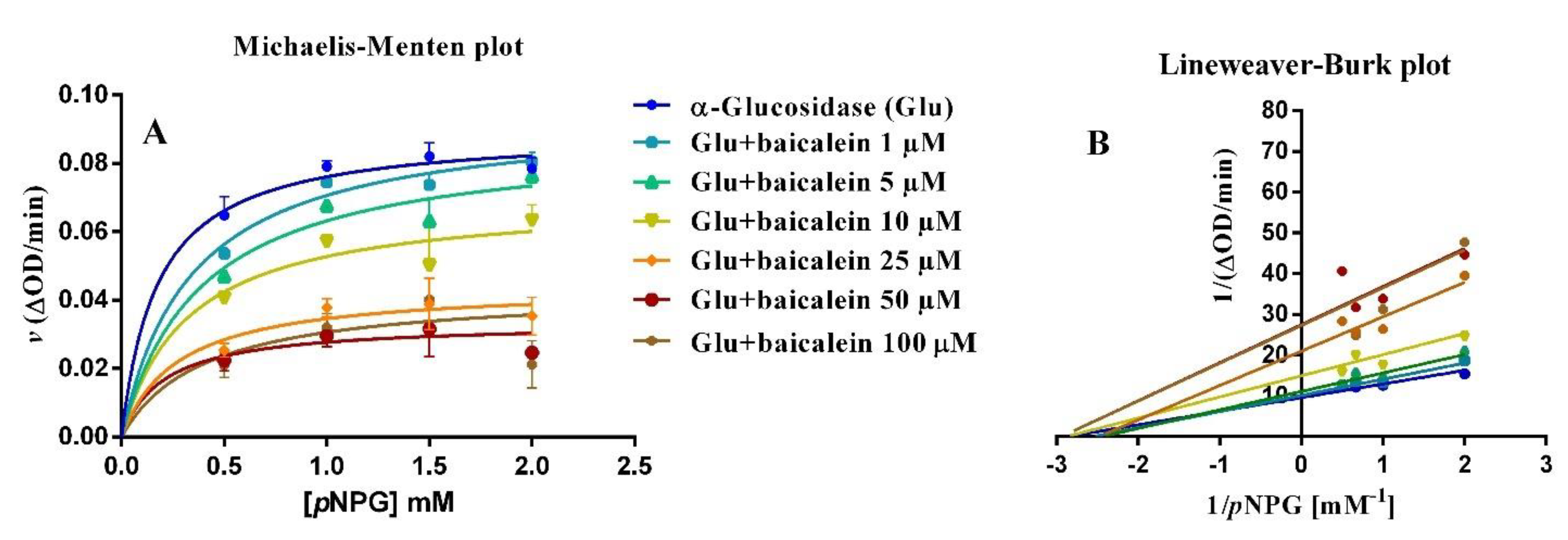 Pharmaceutics 14 02141 g008 Pharmaceutics 14 02141 g008