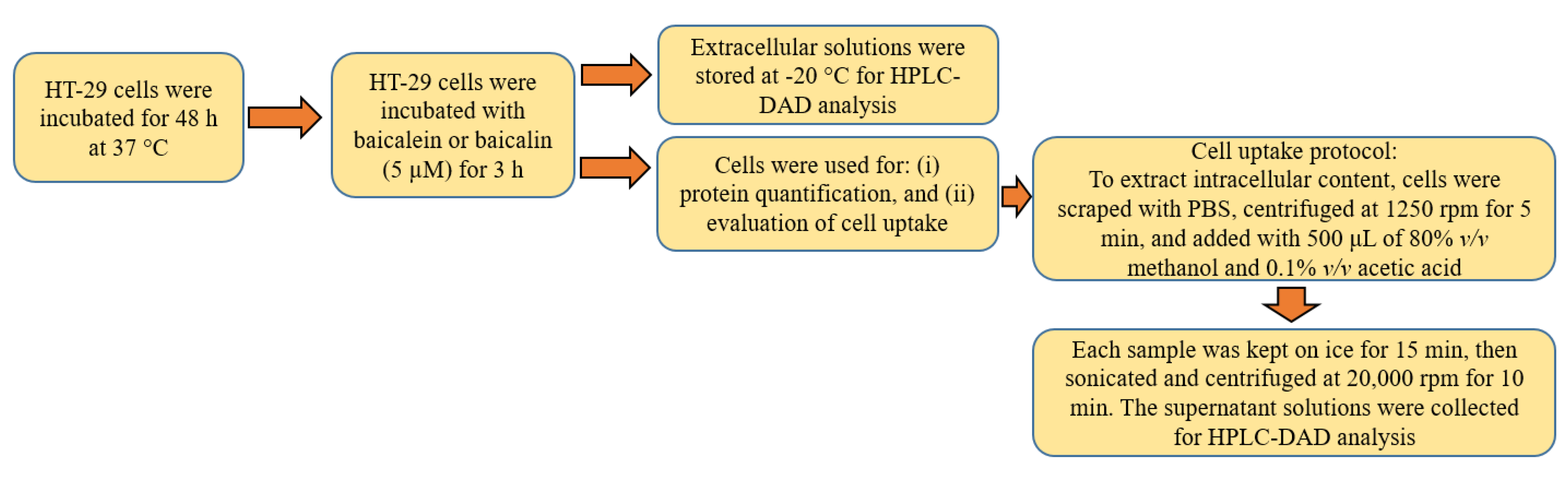 Pharmaceutics 14 02141 g011 Pharmaceutics 14 02141 g011