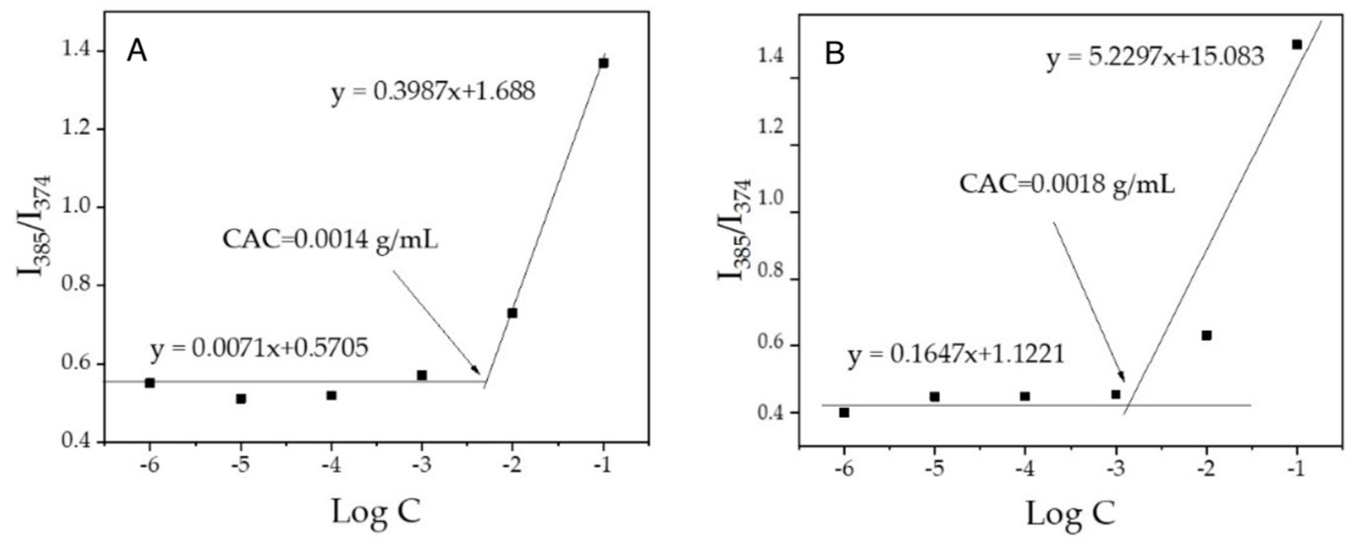 Pharmaceutics 14 02152 g001 Pharmaceutics 14 02152 g001