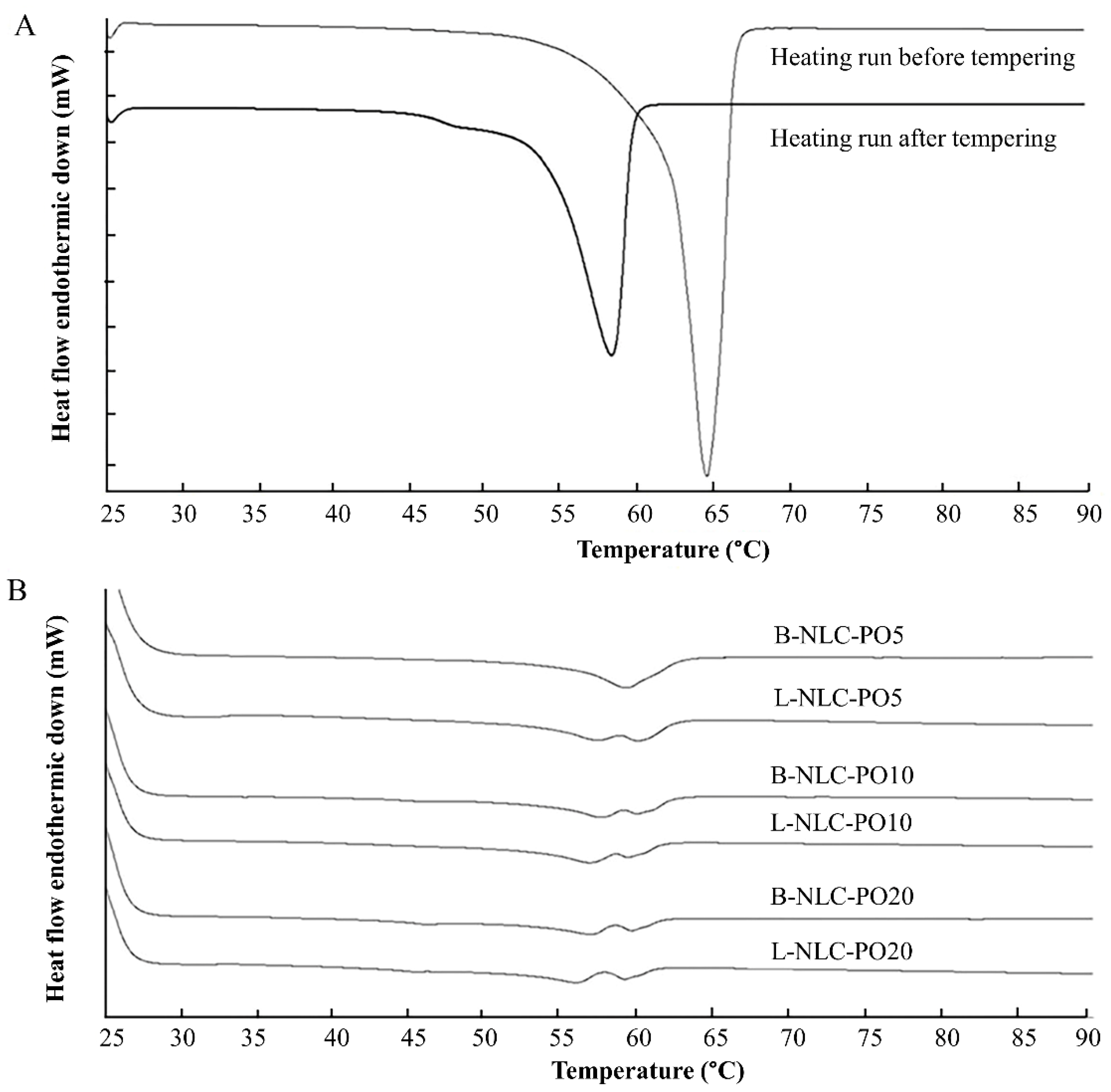 Pharmaceutics 14 02160 g003