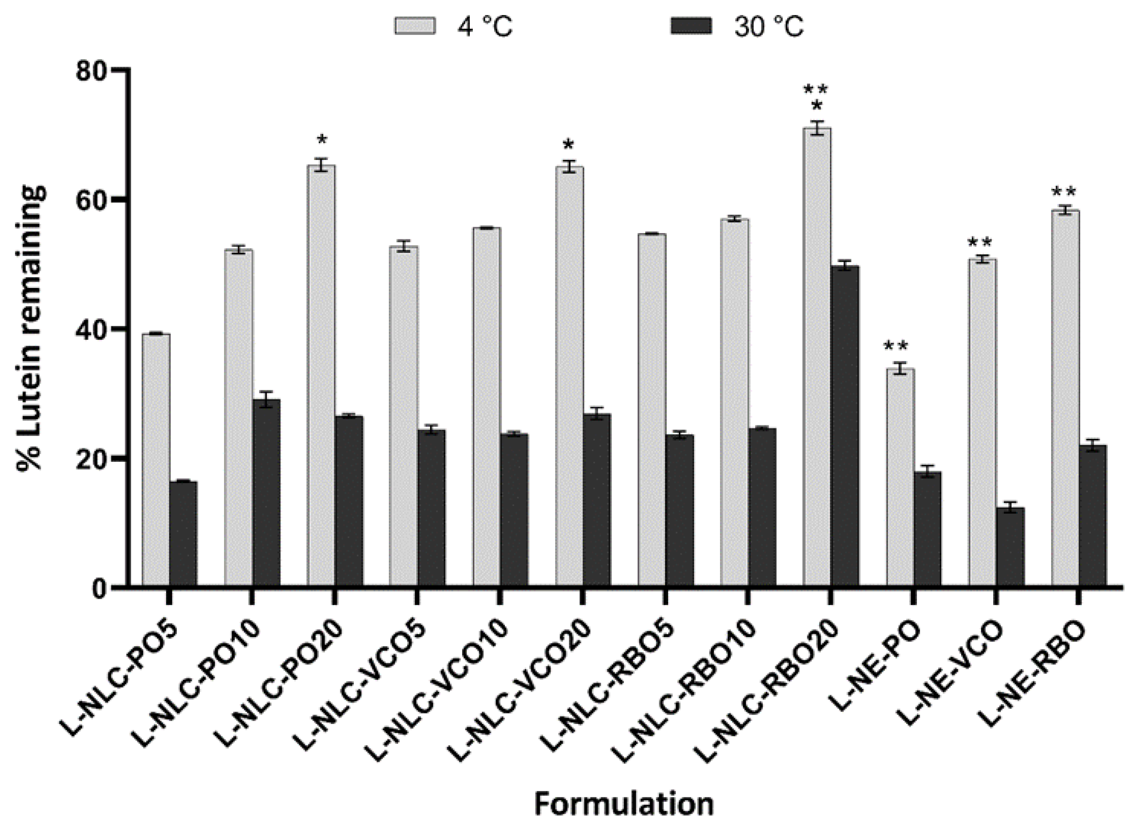 Pharmaceutics 14 02160 g005