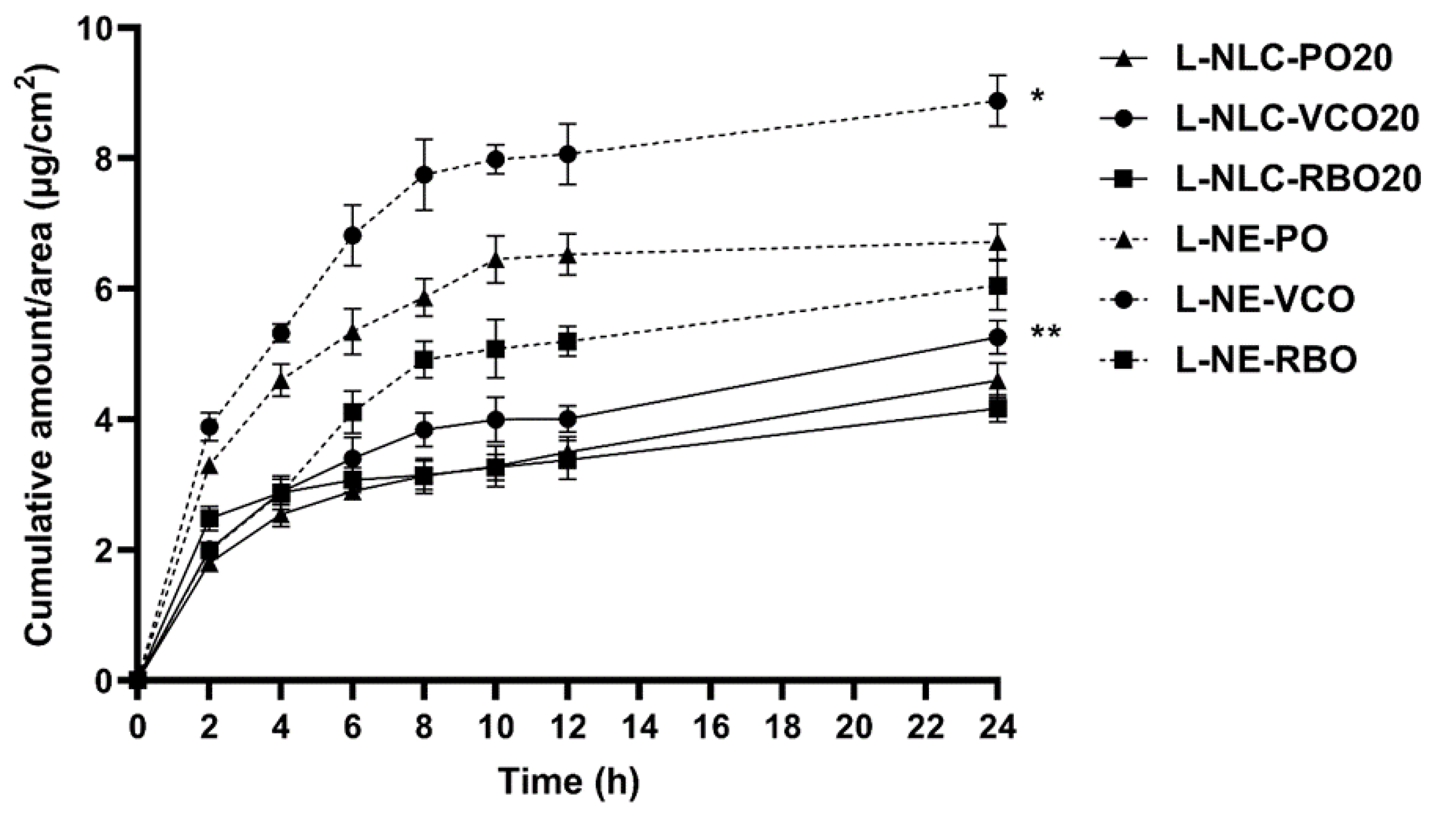Pharmaceutics 14 02160 g007
