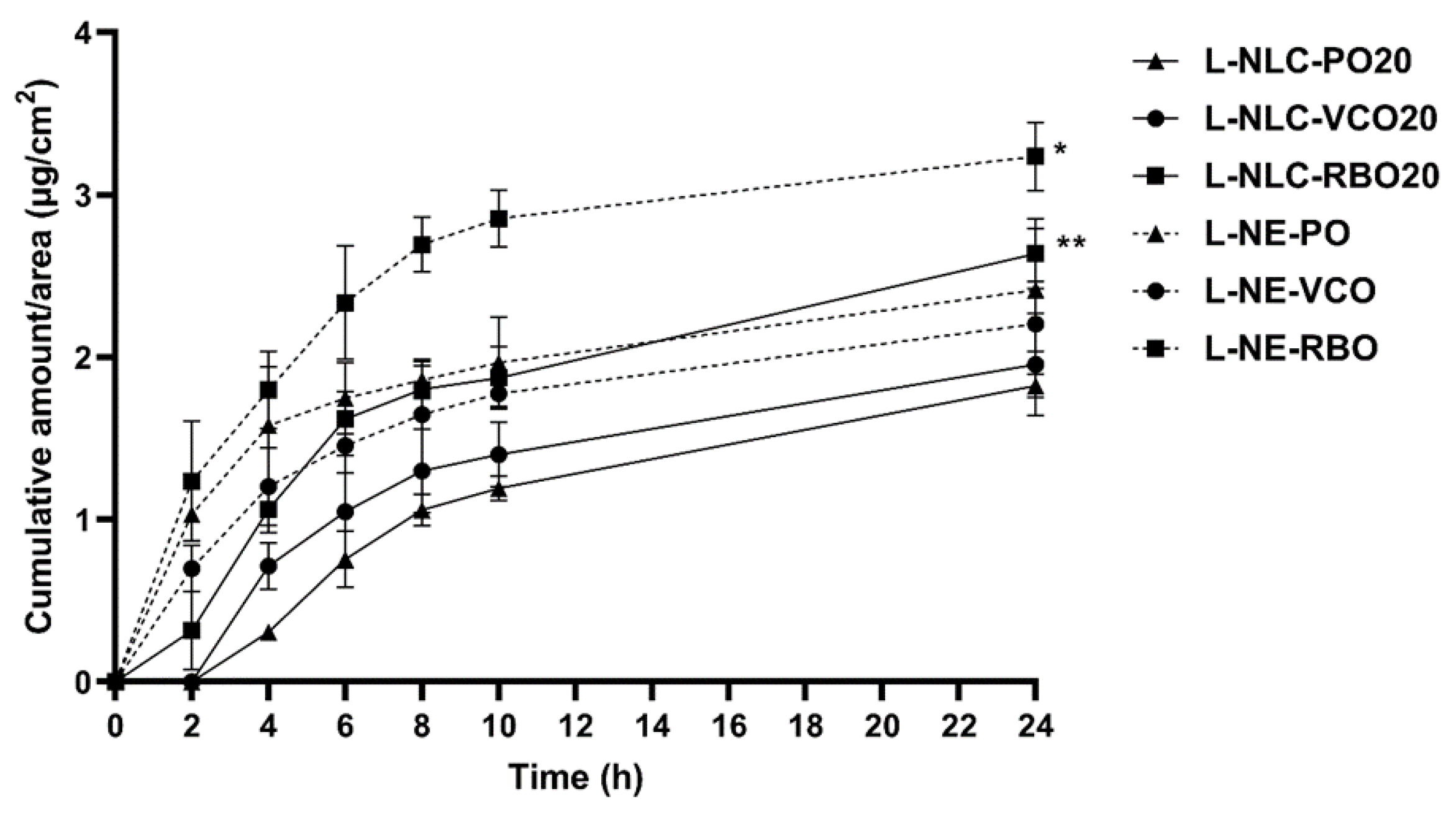 Pharmaceutics 14 02160 g008
