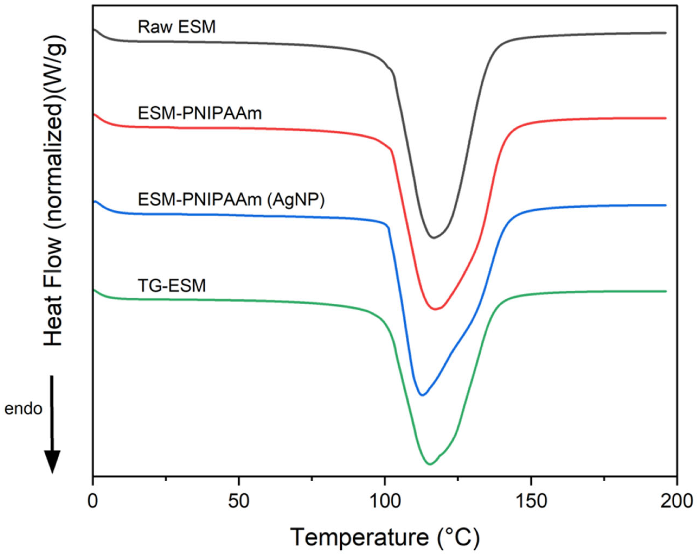 Pharmaceutics 14 02162 g004