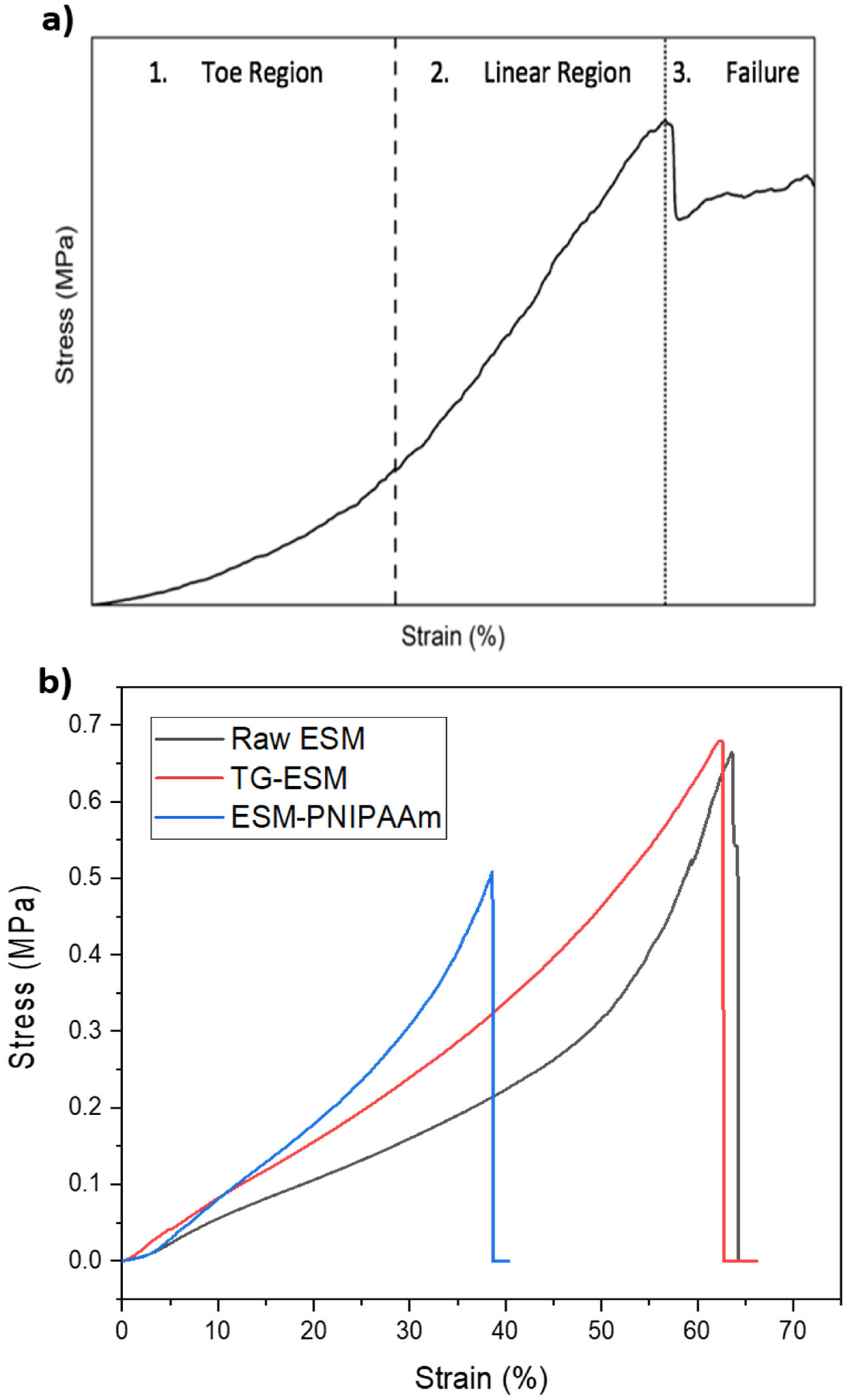 Pharmaceutics 14 02162 g005