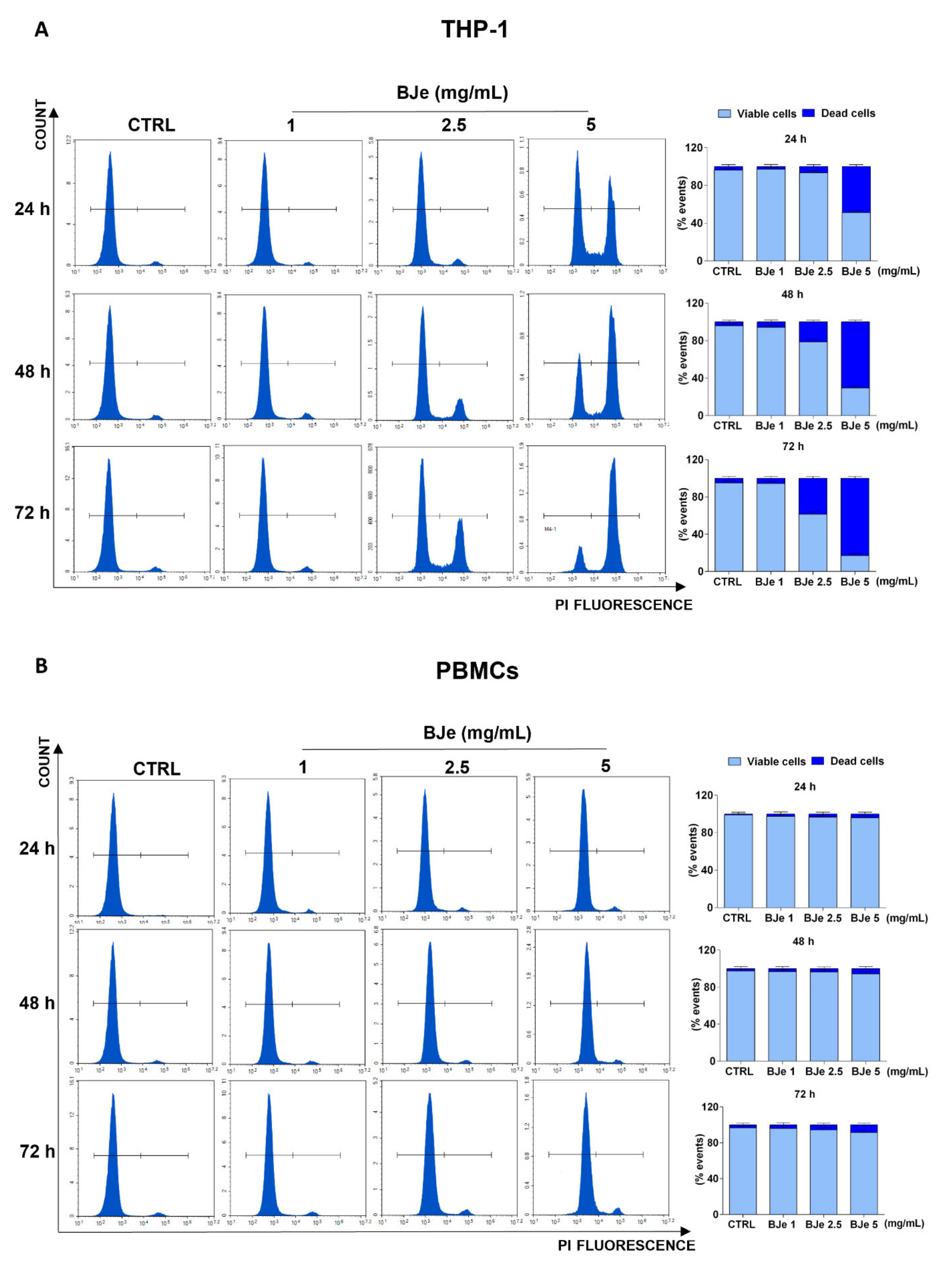 Pharmaceutics 14 02168 g003