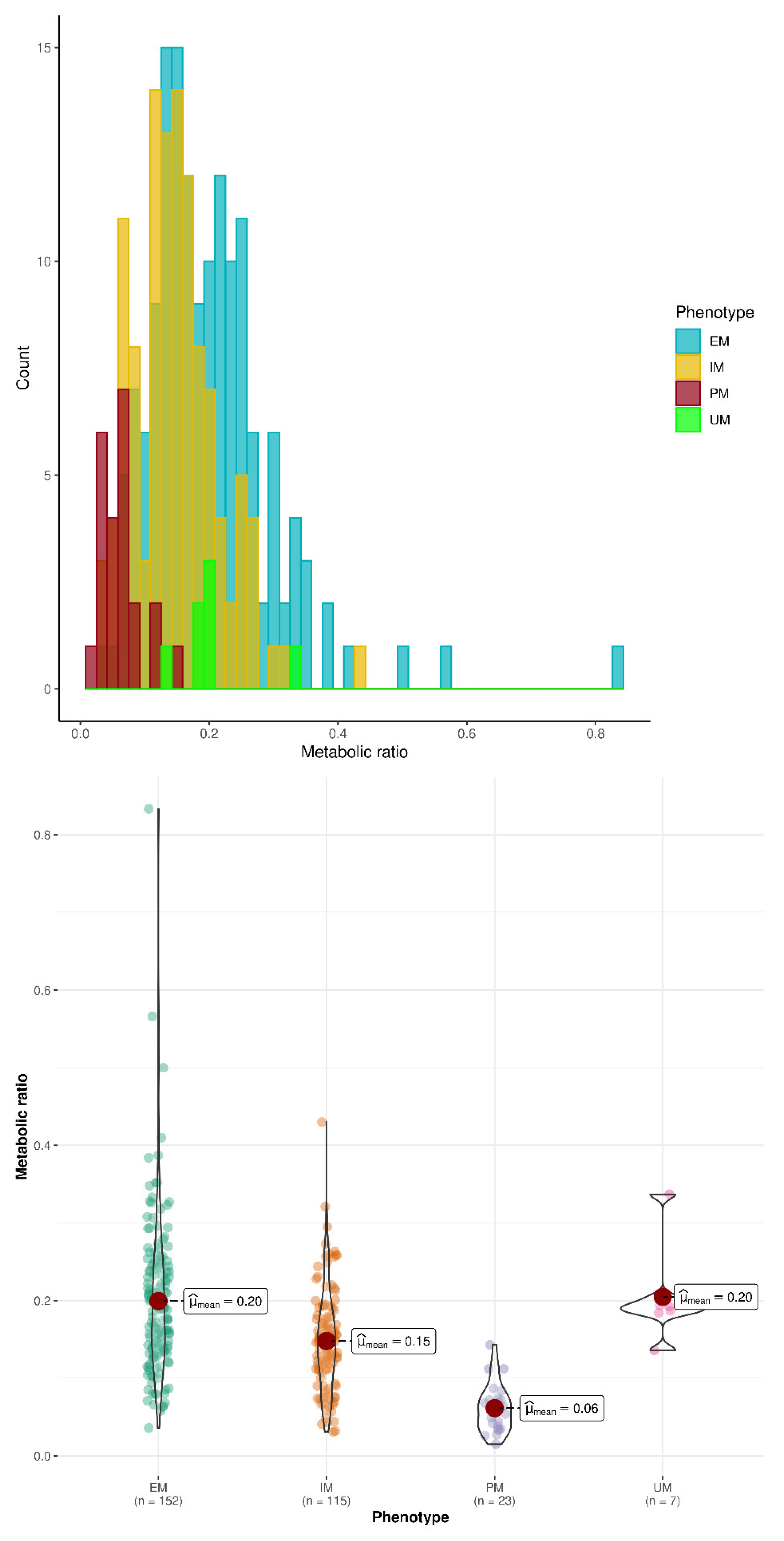 Pharmaceutics 14 02177 g003
