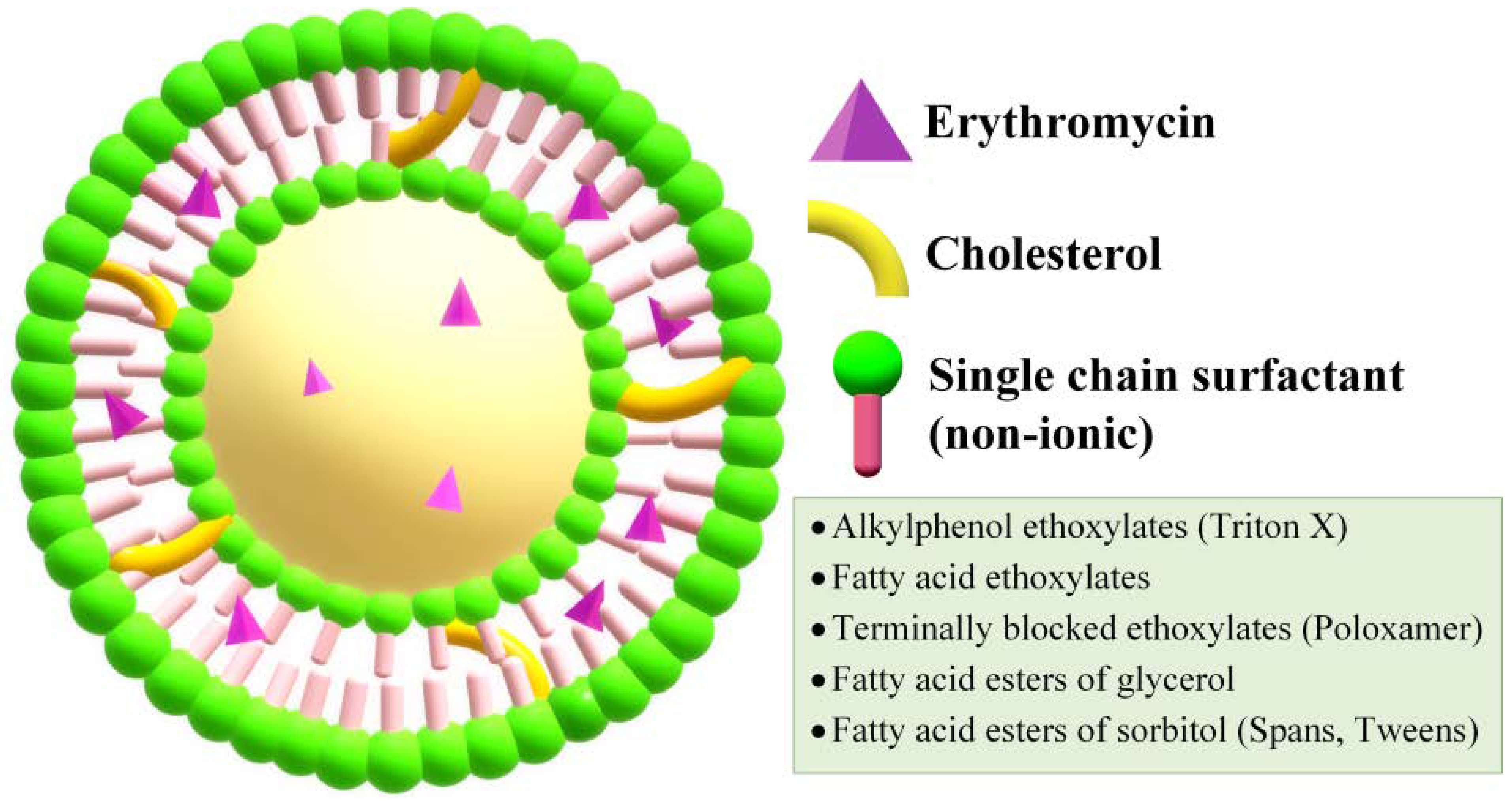 Pharmaceutics 14 02180 g005