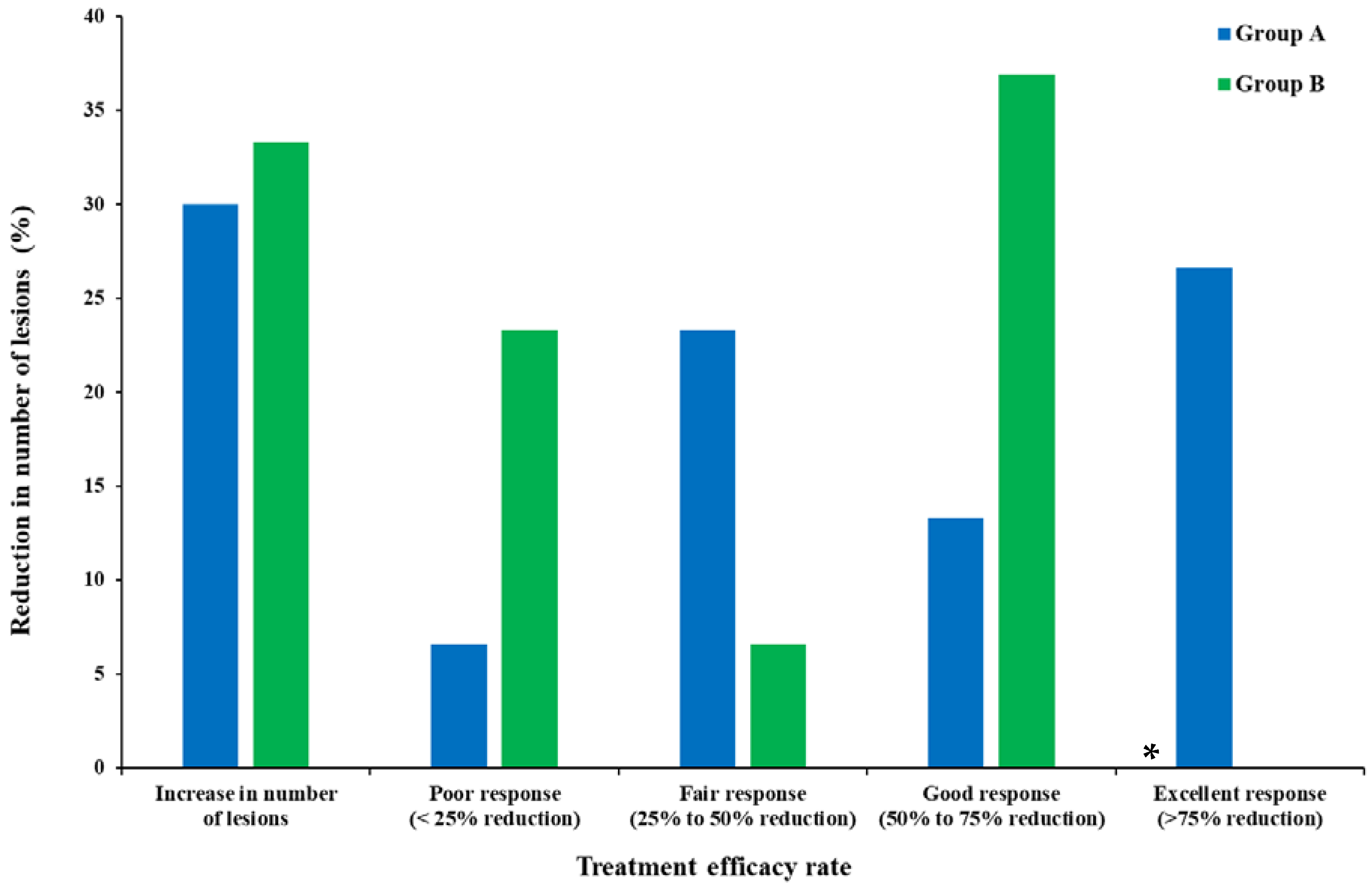 Pharmaceutics 14 02180 g006