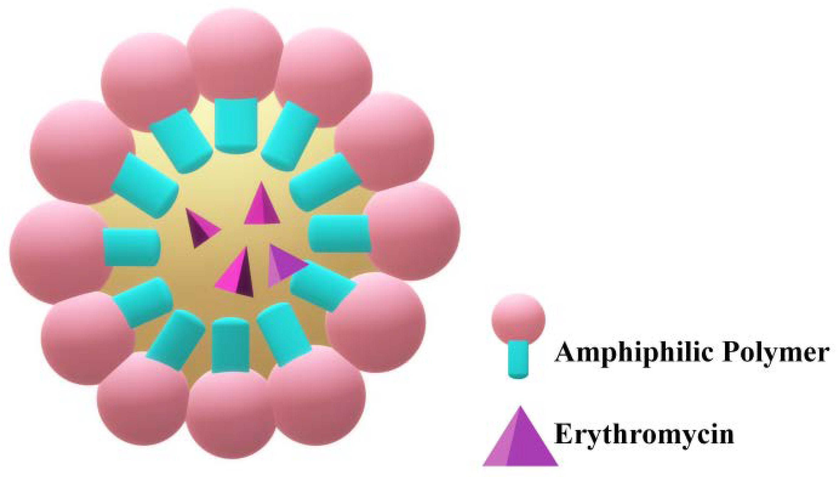 Pharmaceutics 14 02180 g007