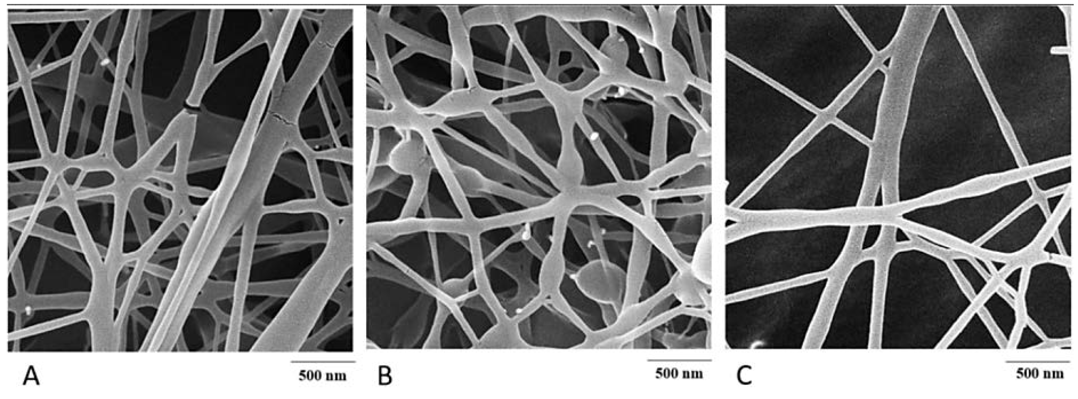 Pharmaceutics 14 02180 g014