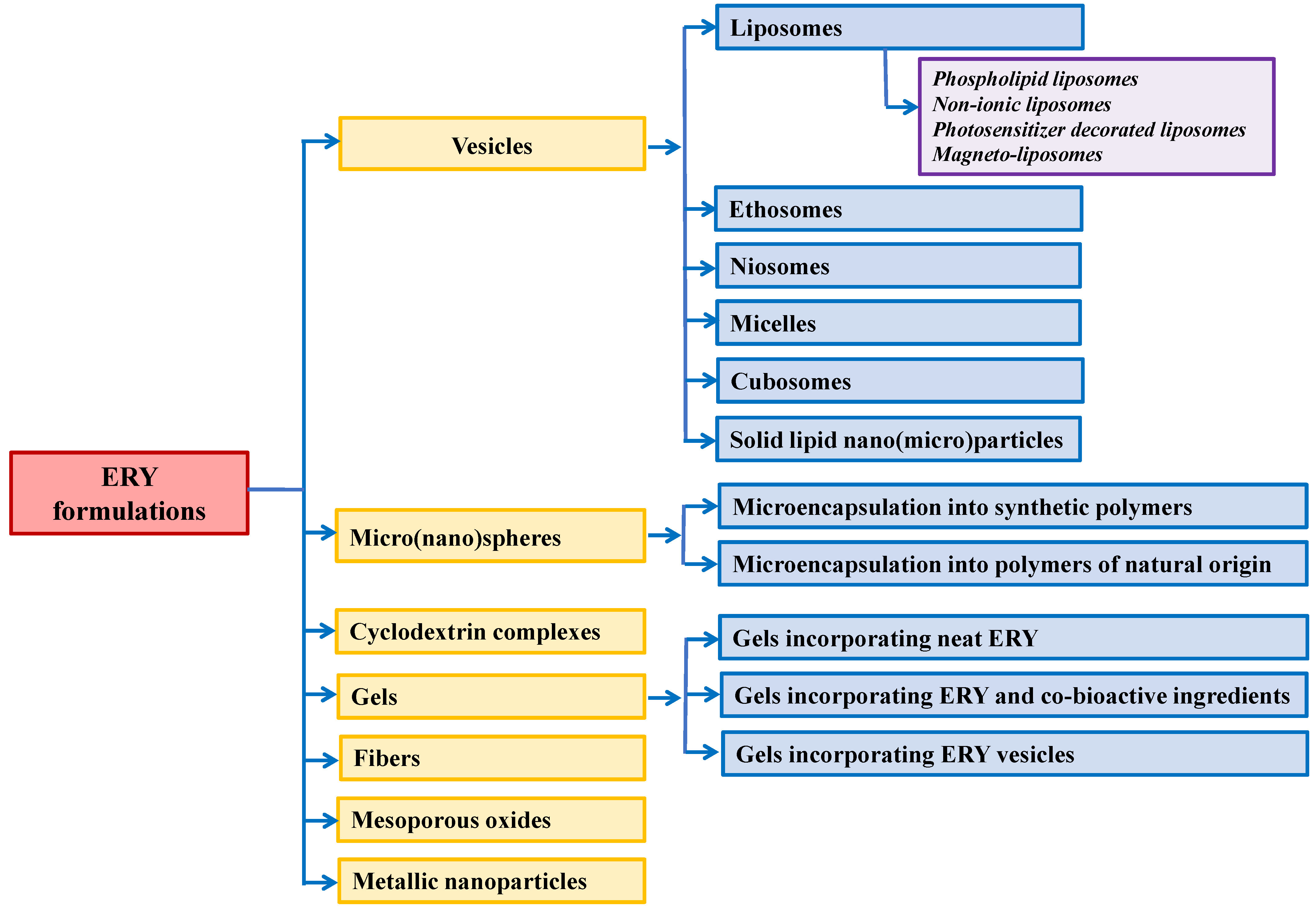 Pharmaceutics 14 02180 sch001