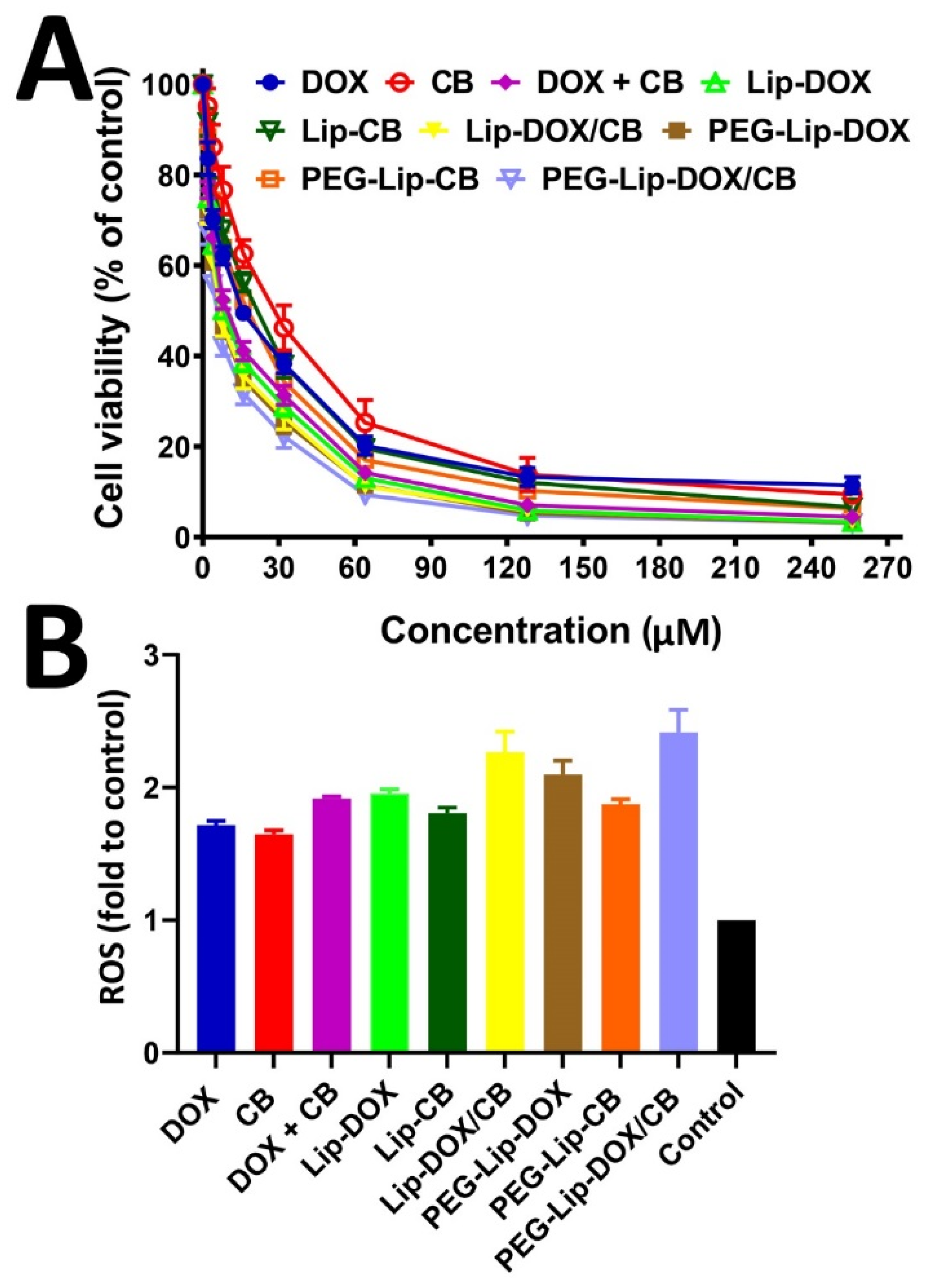 Pharmaceutics 14 02183 g003 Pharmaceutics 14 02183 g003