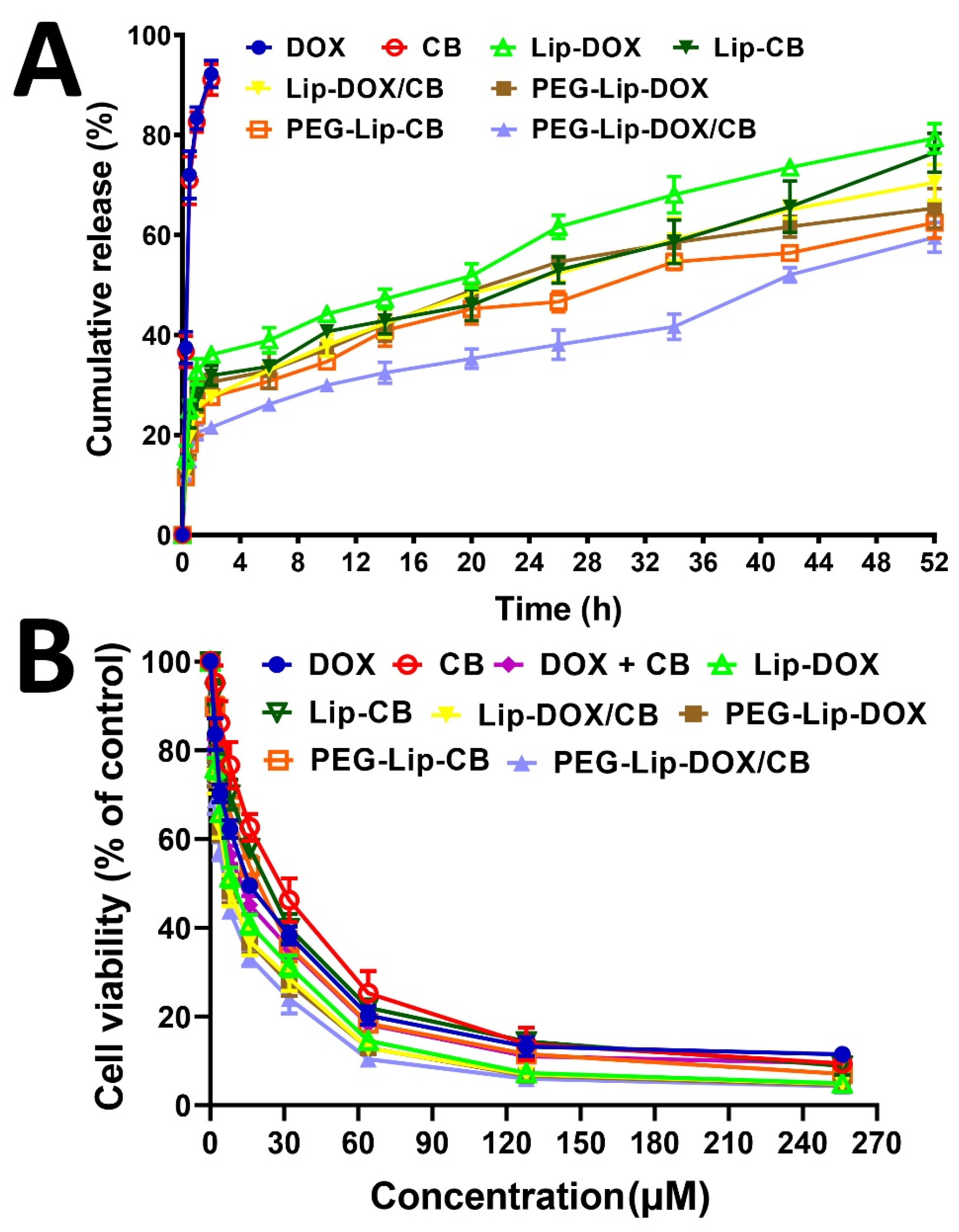Pharmaceutics 14 02183 g004 Pharmaceutics 14 02183 g004
