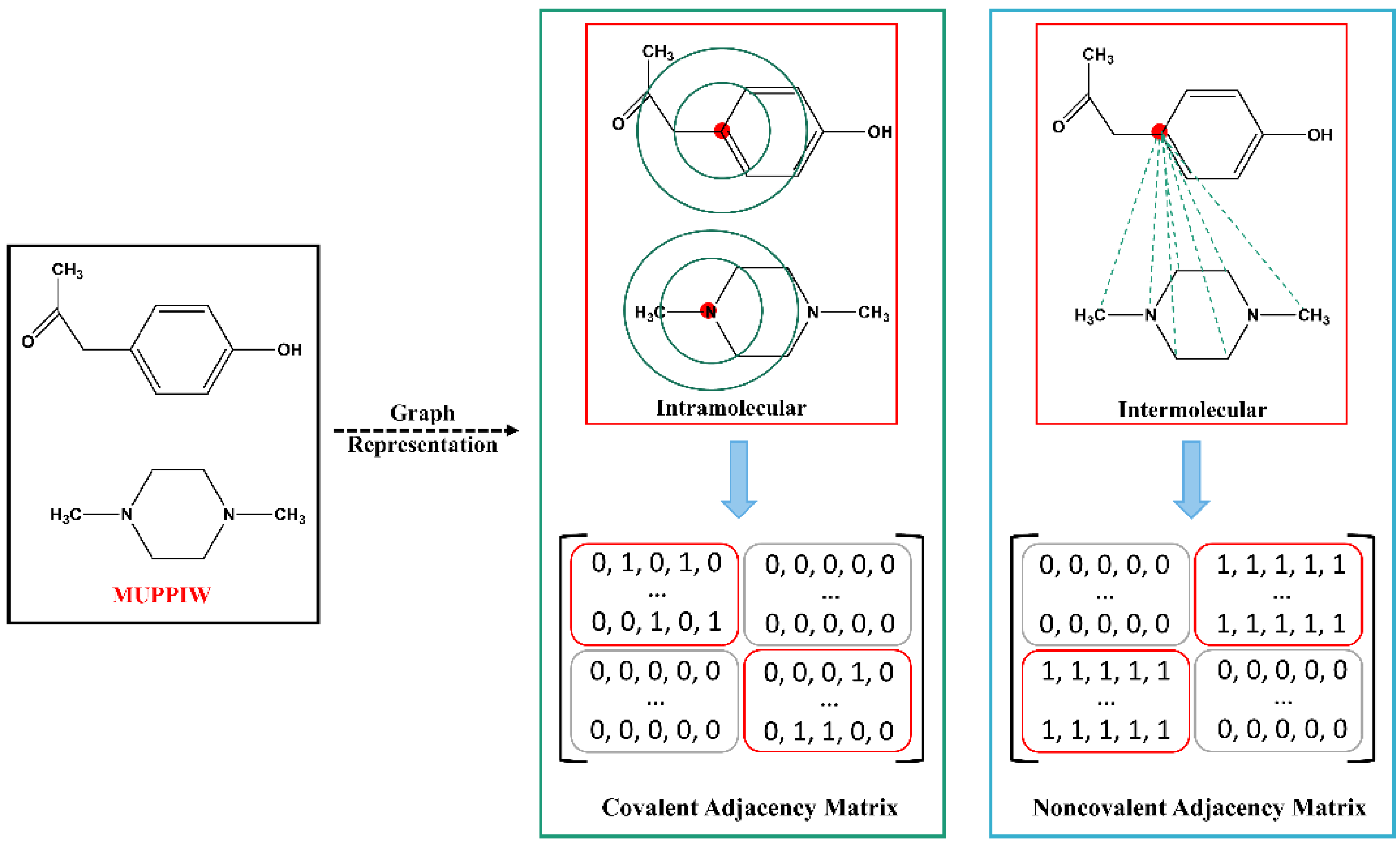 Pharmaceutics 14 02198 g002