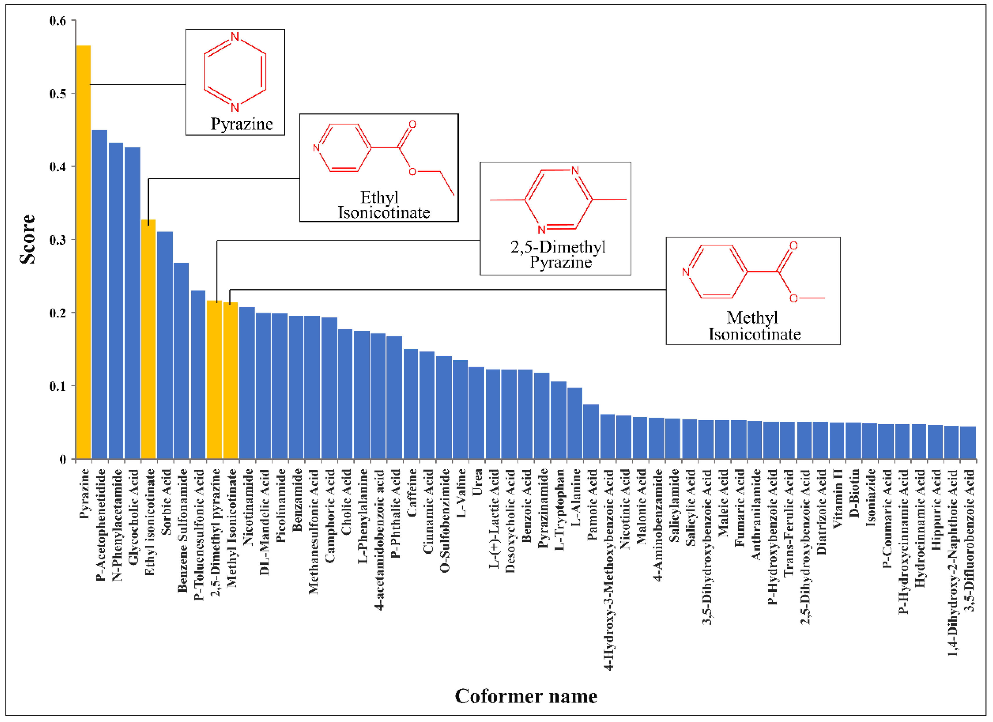 Pharmaceutics 14 02198 g006
