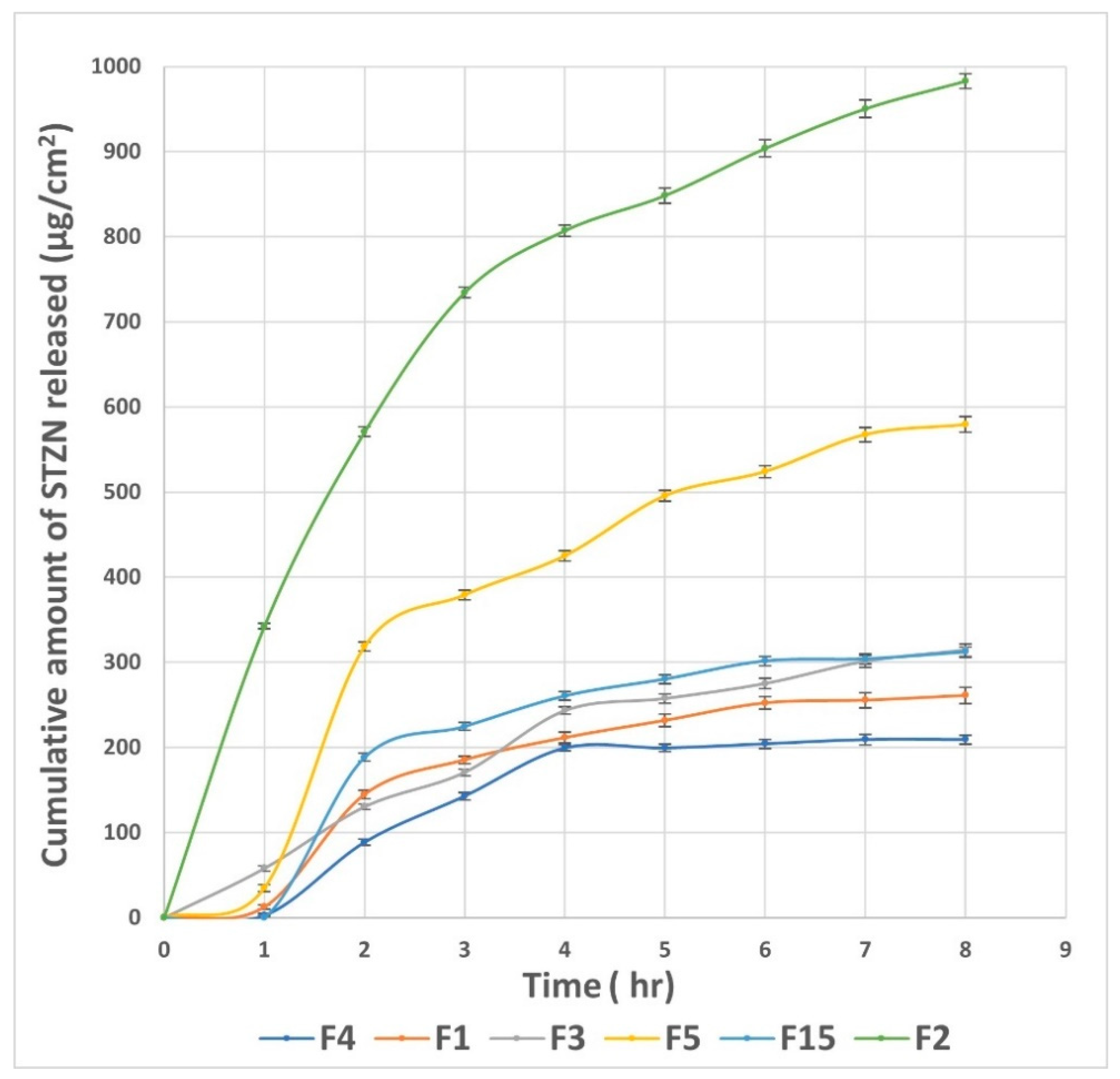 Pharmaceutics 14 02215 g005